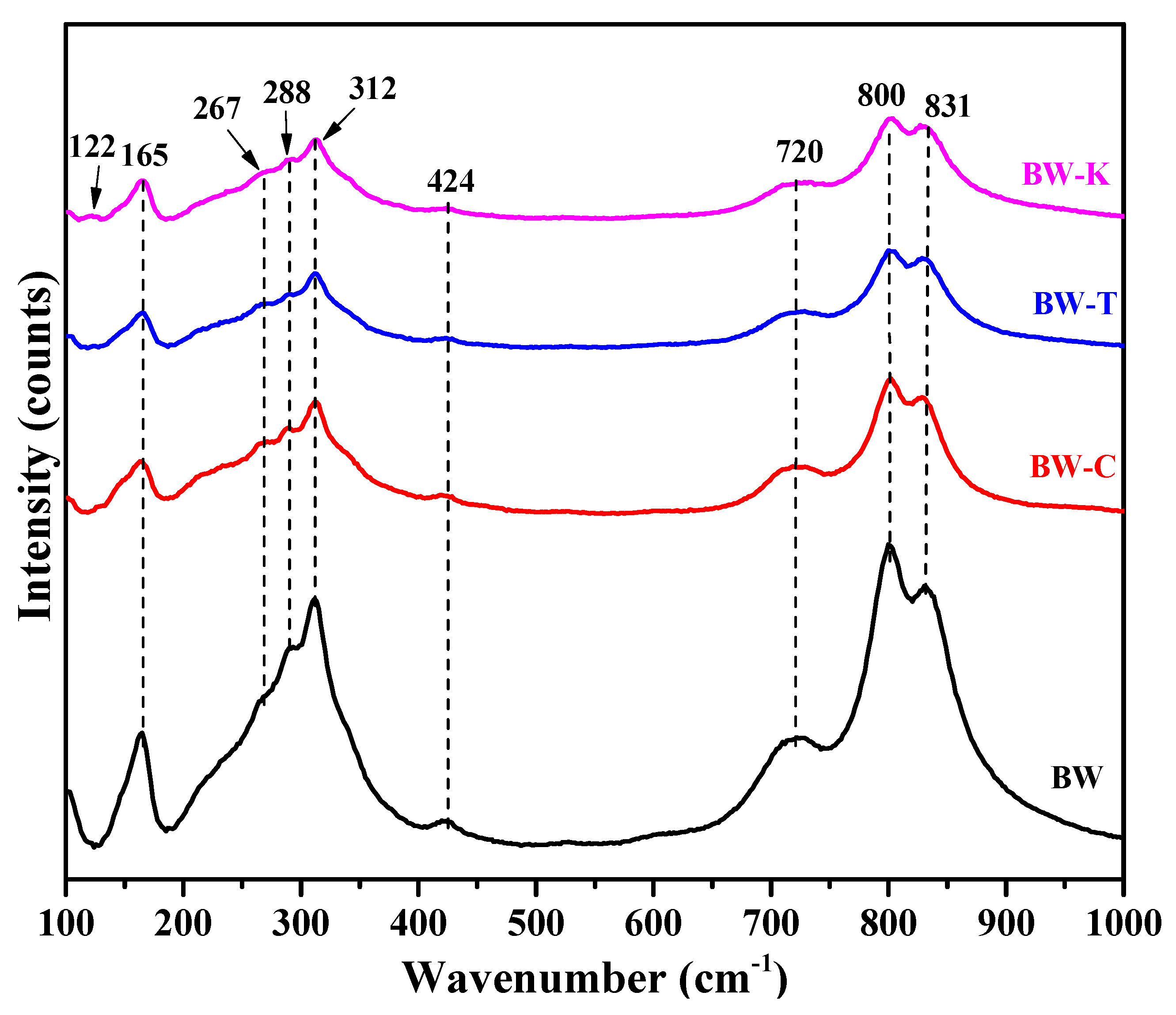 Nanomaterials 13 02614 g004