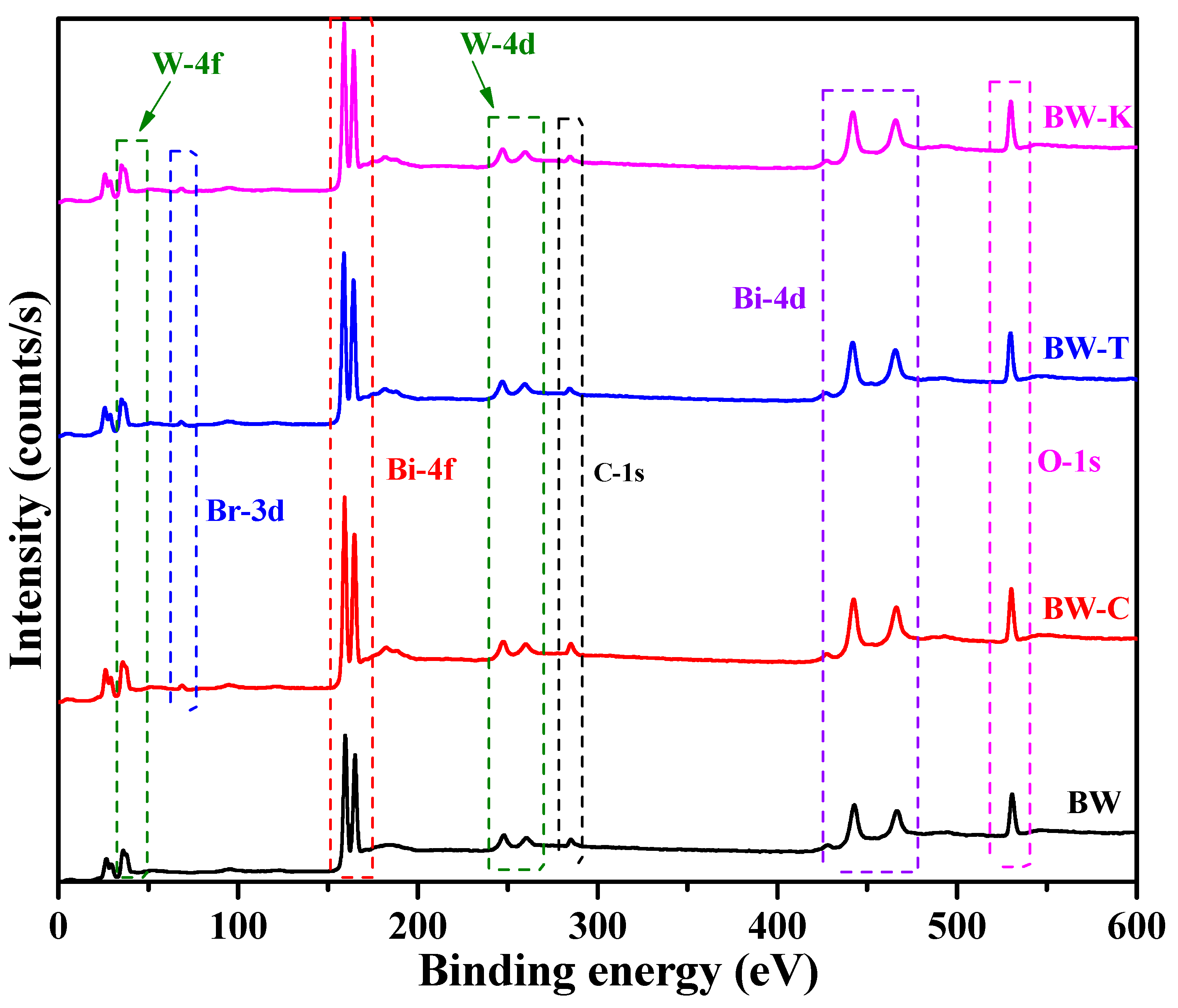 Nanomaterials 13 02614 g005