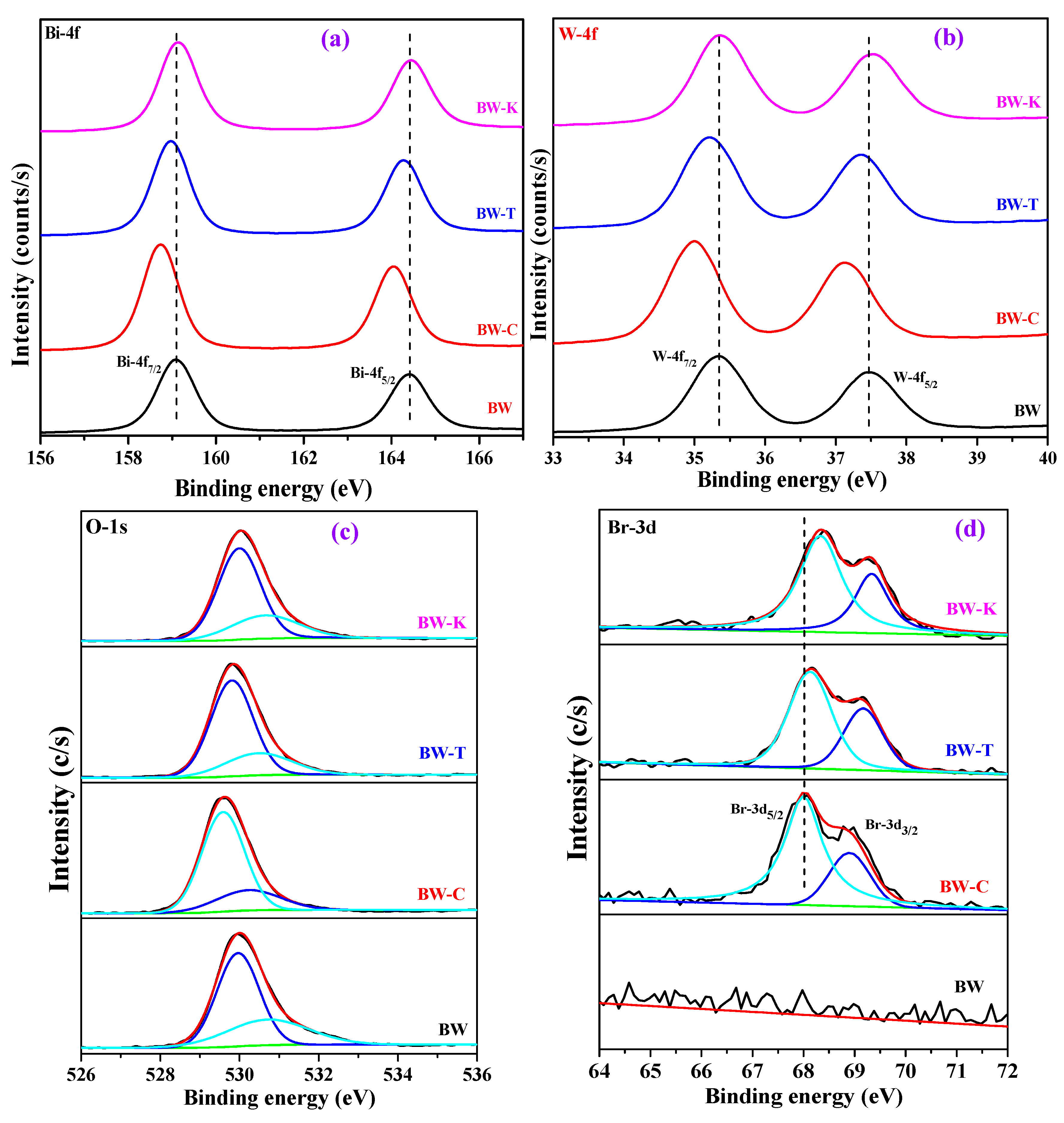 Nanomaterials 13 02614 g006