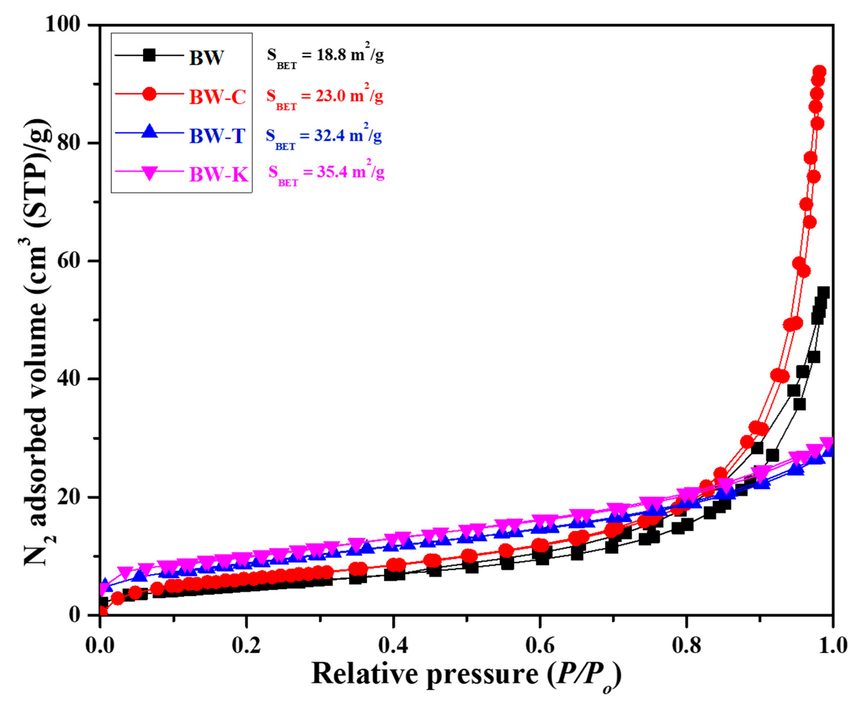 Nanomaterials 13 02614 g007