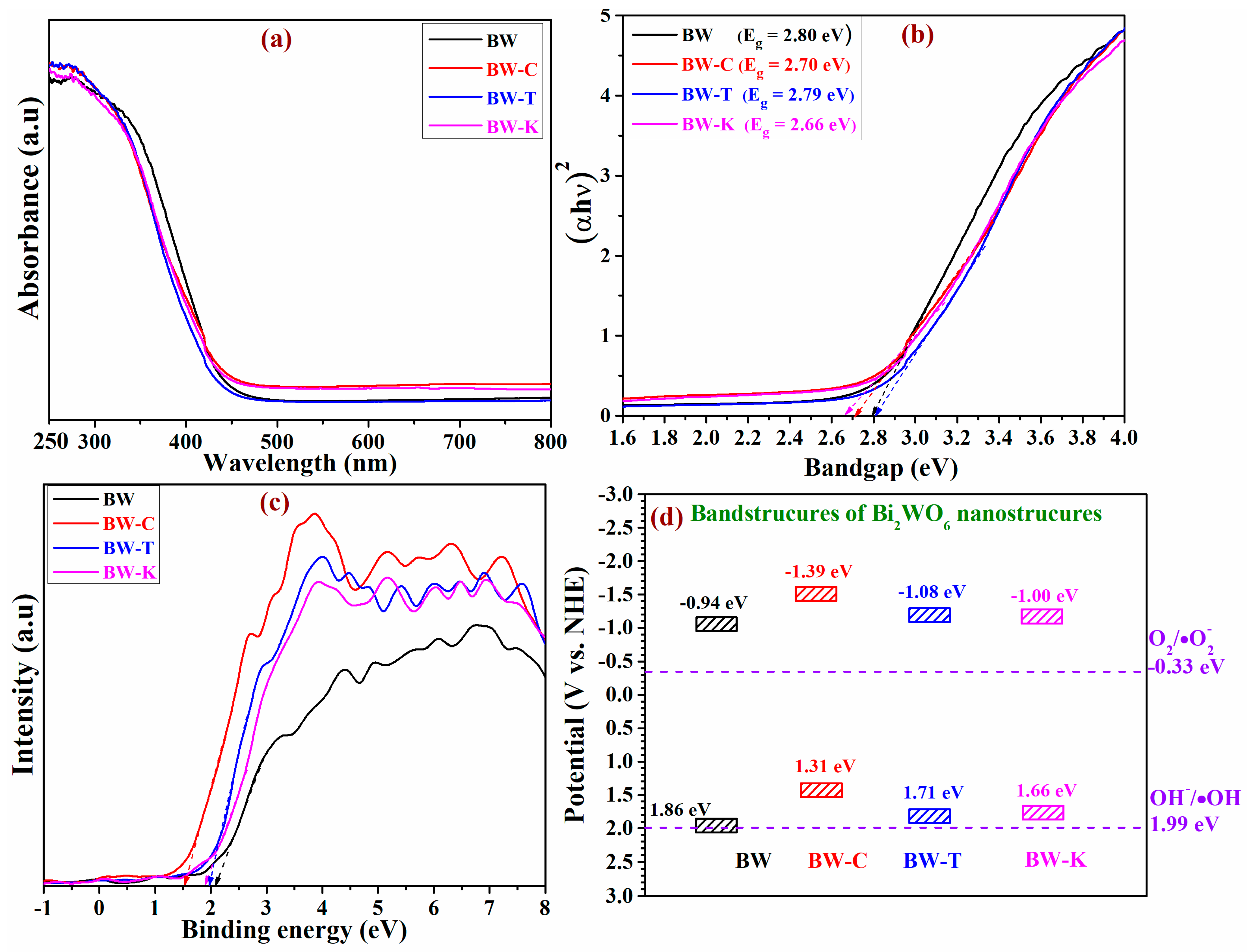 Nanomaterials 13 02614 g008