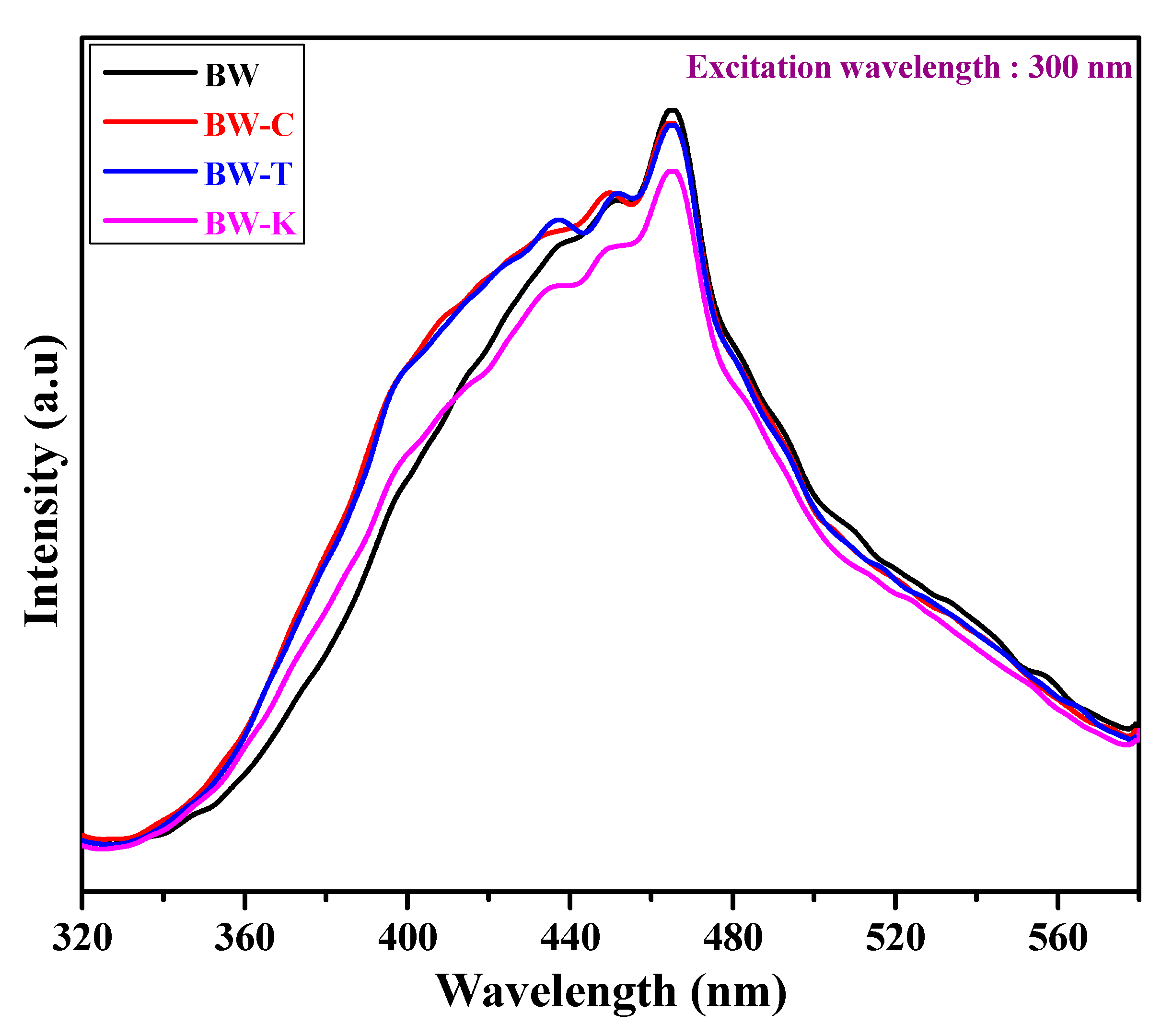 Nanomaterials 13 02614 g009