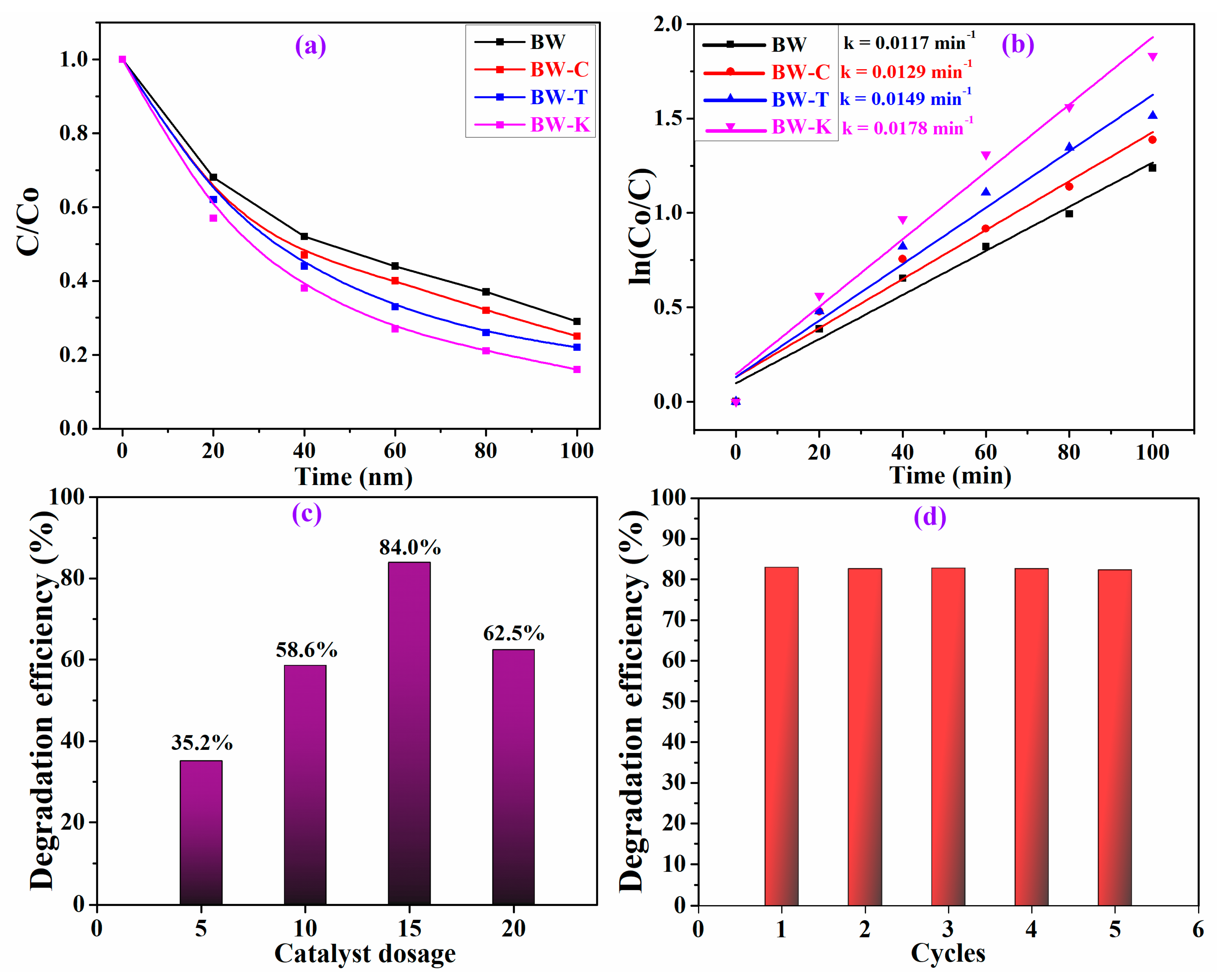 Nanomaterials 13 02614 g010