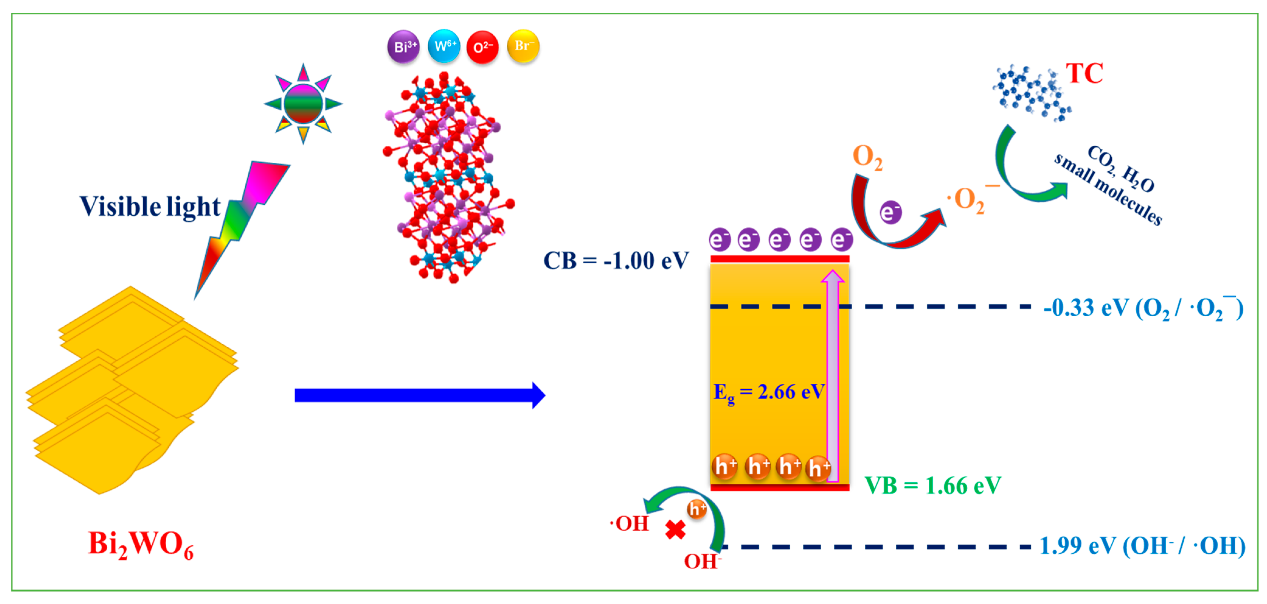 Nanomaterials 13 02614 sch002