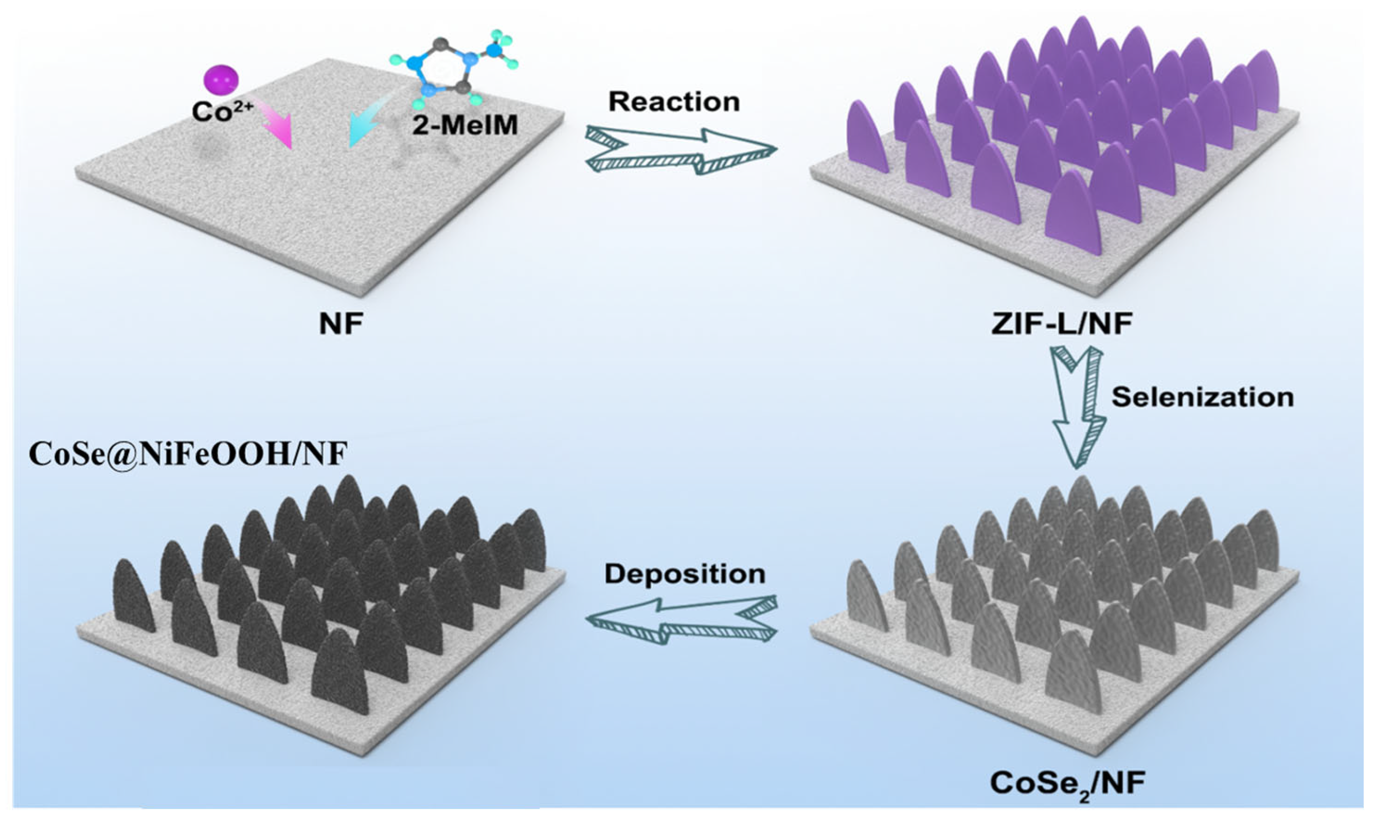 Nanomaterials 13 02621 g001