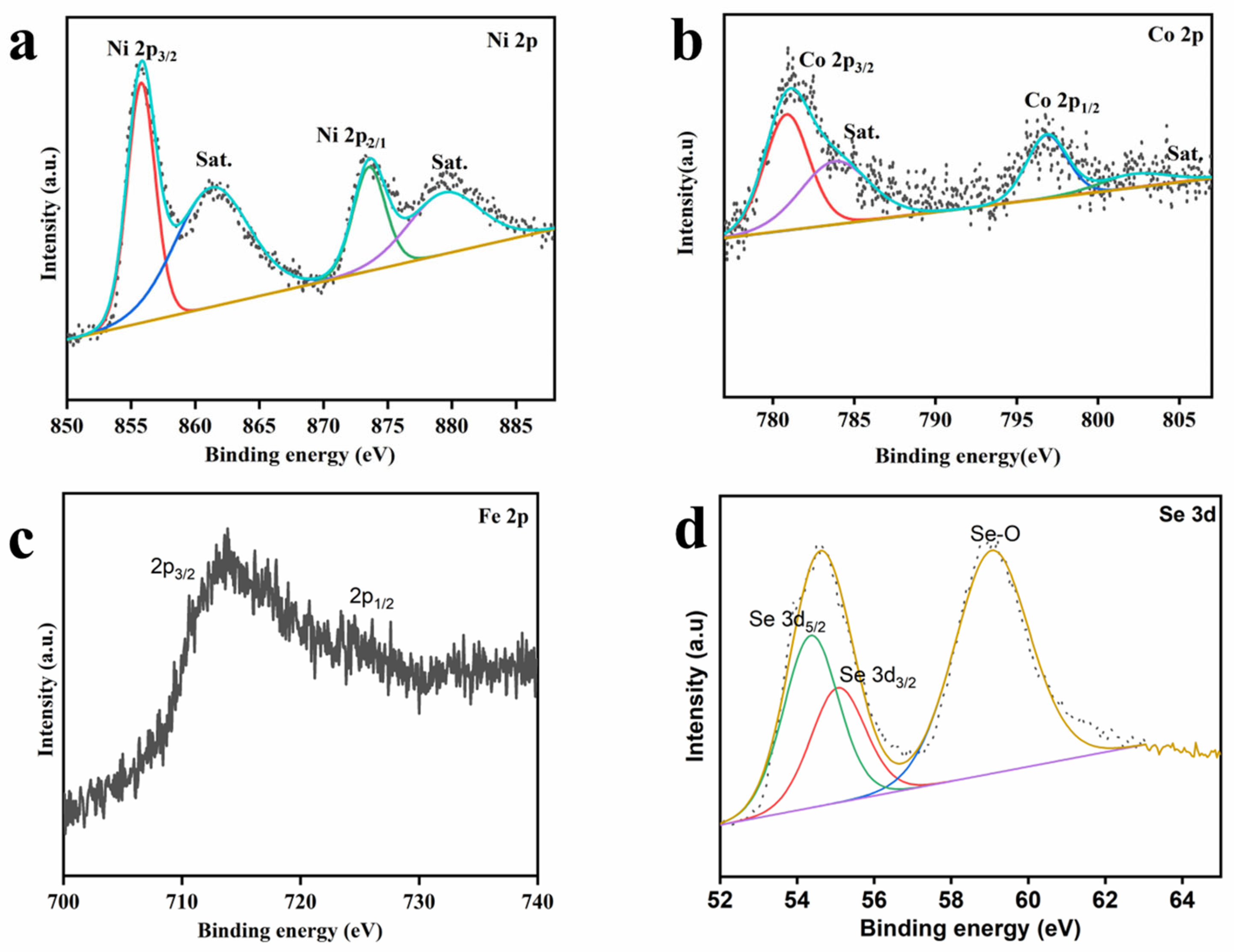 Nanomaterials 13 02621 g004