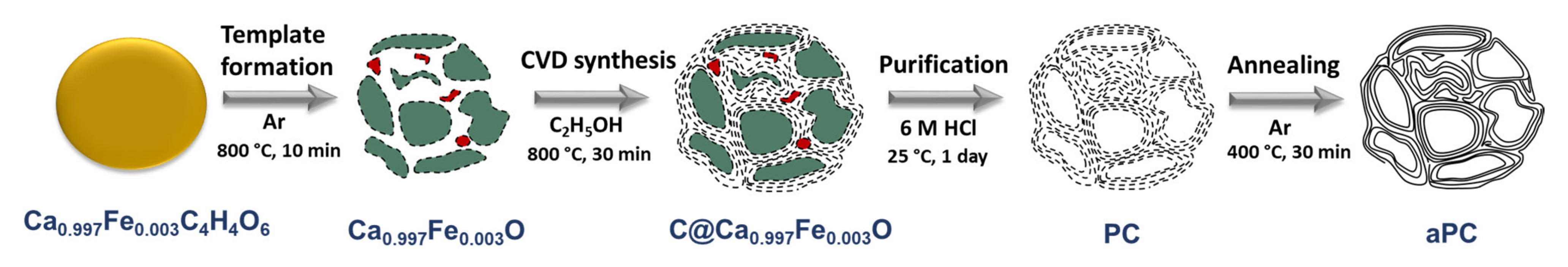 Nanomaterials 13 02623 g001 Nanomaterials 13 02623 g001