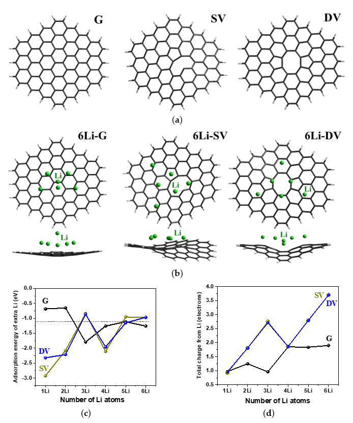 Nanomaterials 13 02623 g007 Nanomaterials 13 02623 g007