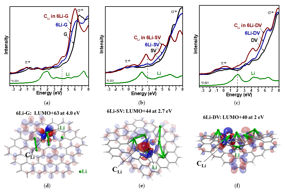 Nanomaterials 13 02623 g008 Nanomaterials 13 02623 g008