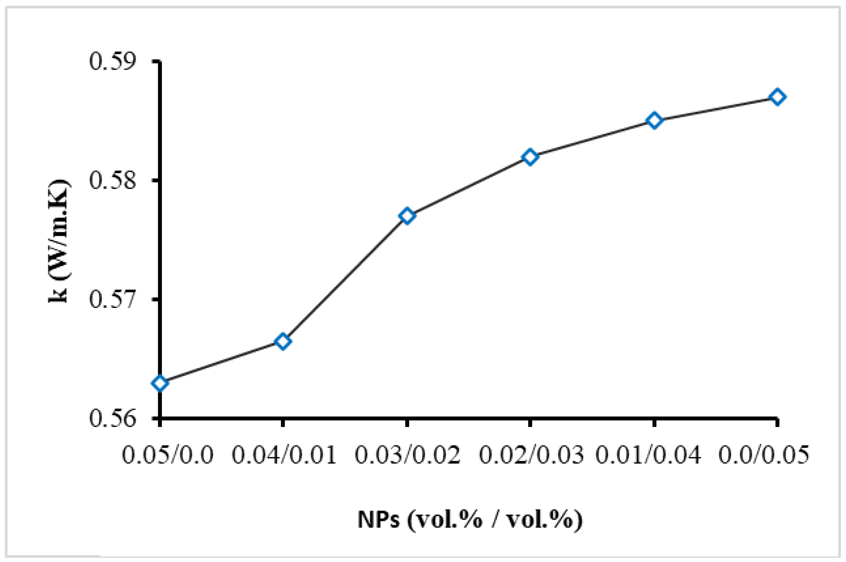 Nanomaterials 13 02625 g002 Nanomaterials 13 02625 g002