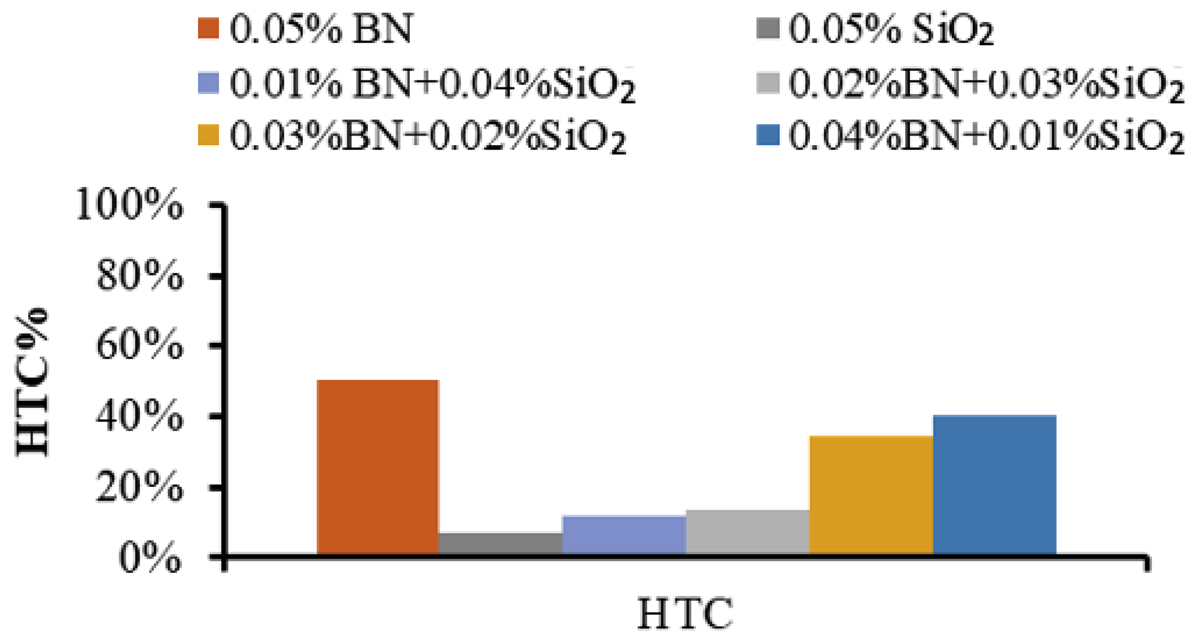Nanomaterials 13 02625 g006 Nanomaterials 13 02625 g006