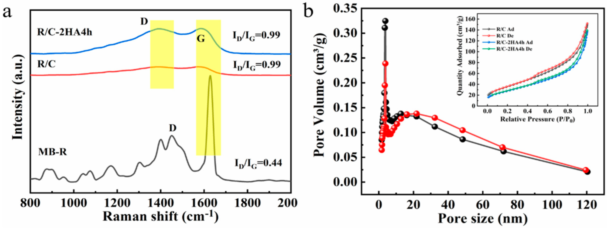 Nanomaterials 13 02627 g003