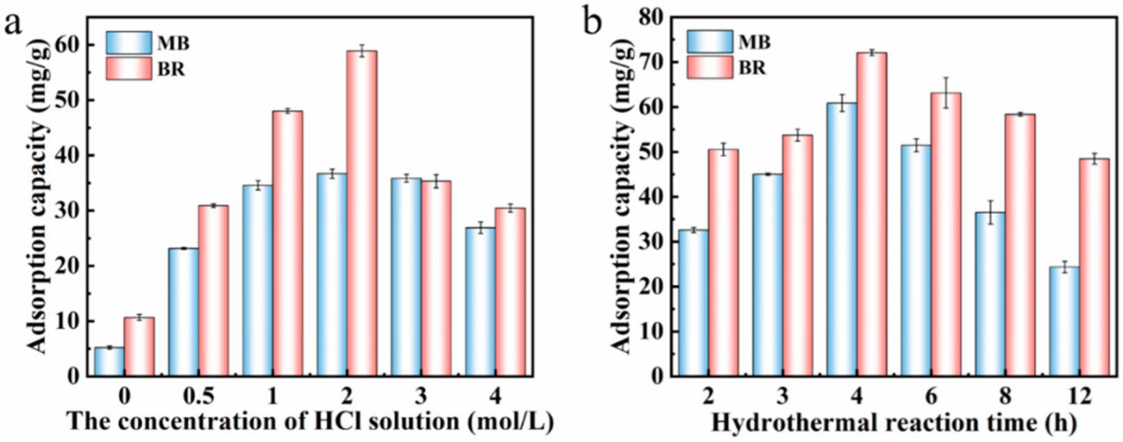 Nanomaterials 13 02627 g004