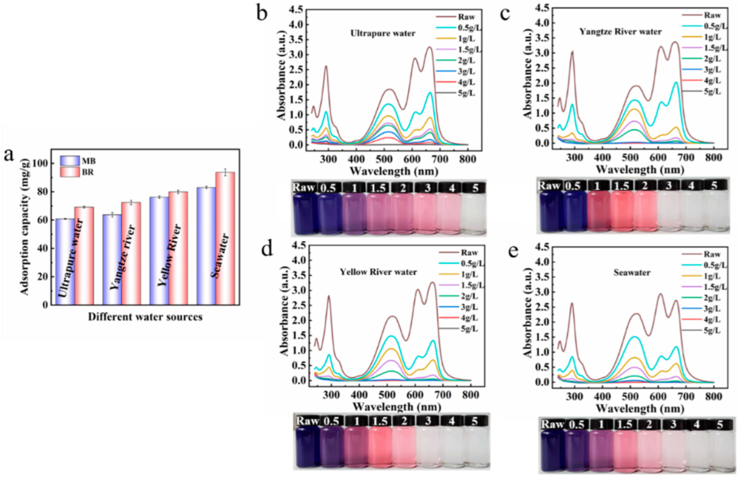 Nanomaterials 13 02627 g008