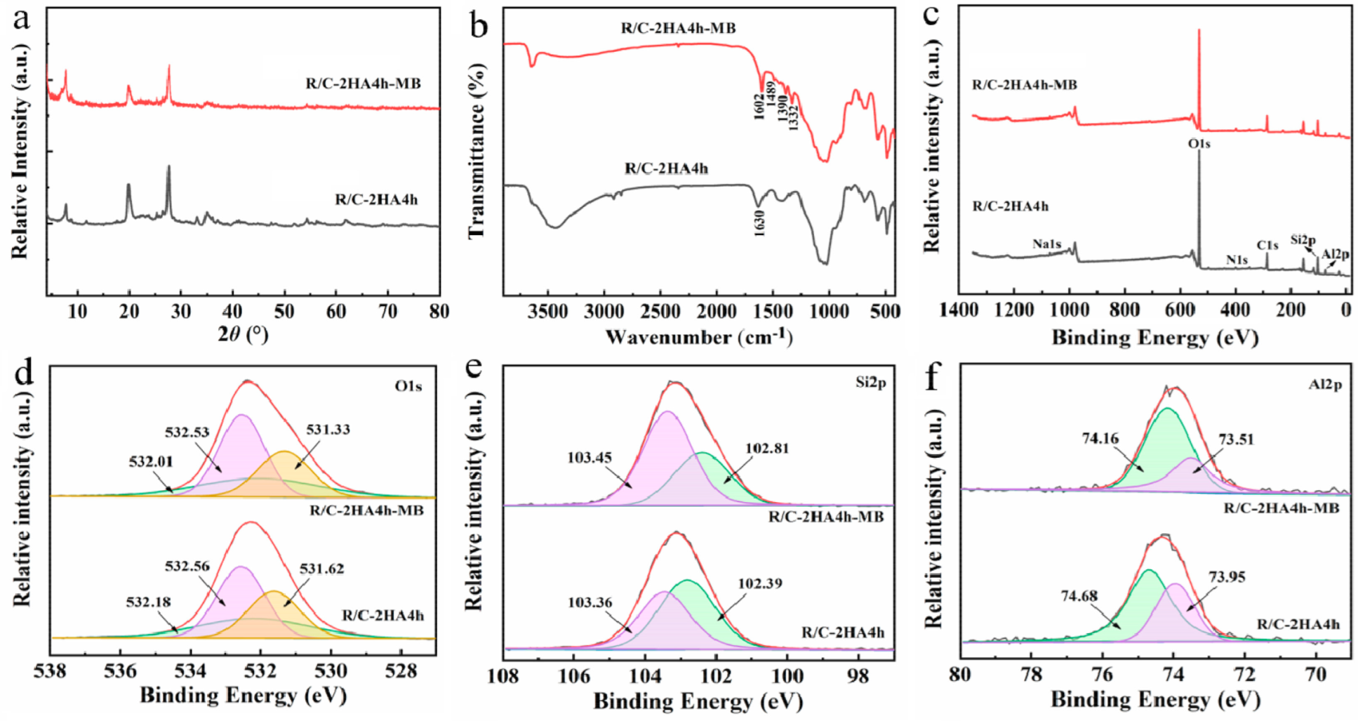 Nanomaterials 13 02627 g009