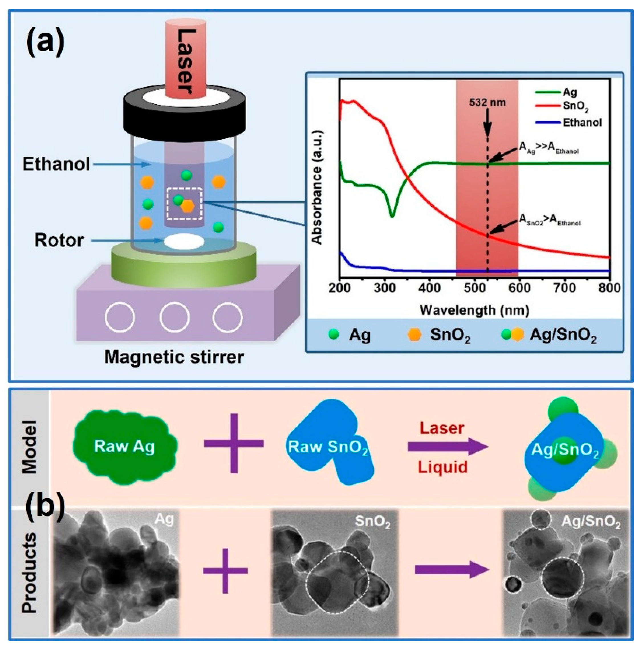 Nanomaterials 13 02628 g001 Nanomaterials 13 02628 g001