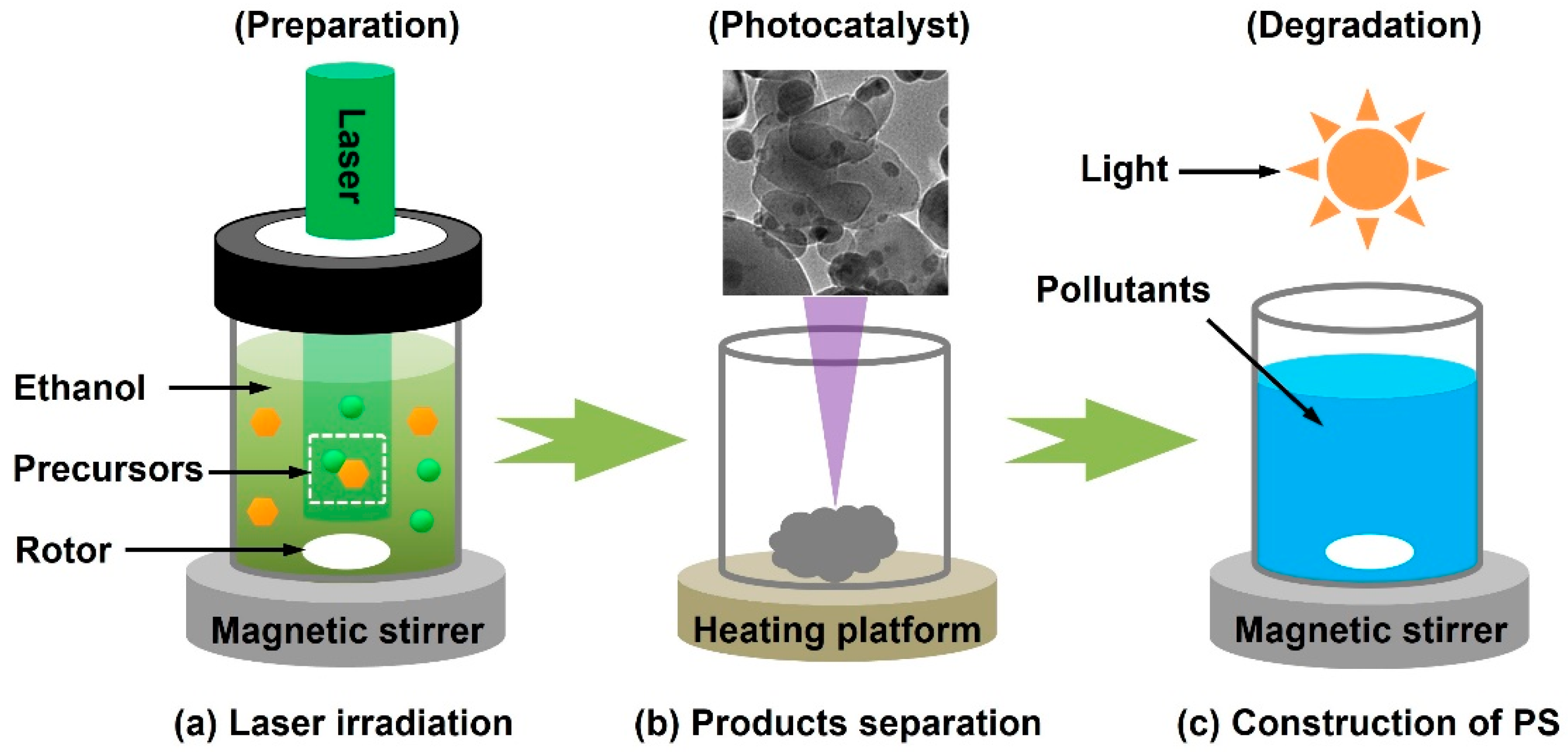 Nanomaterials 13 02628 g003 Nanomaterials 13 02628 g003