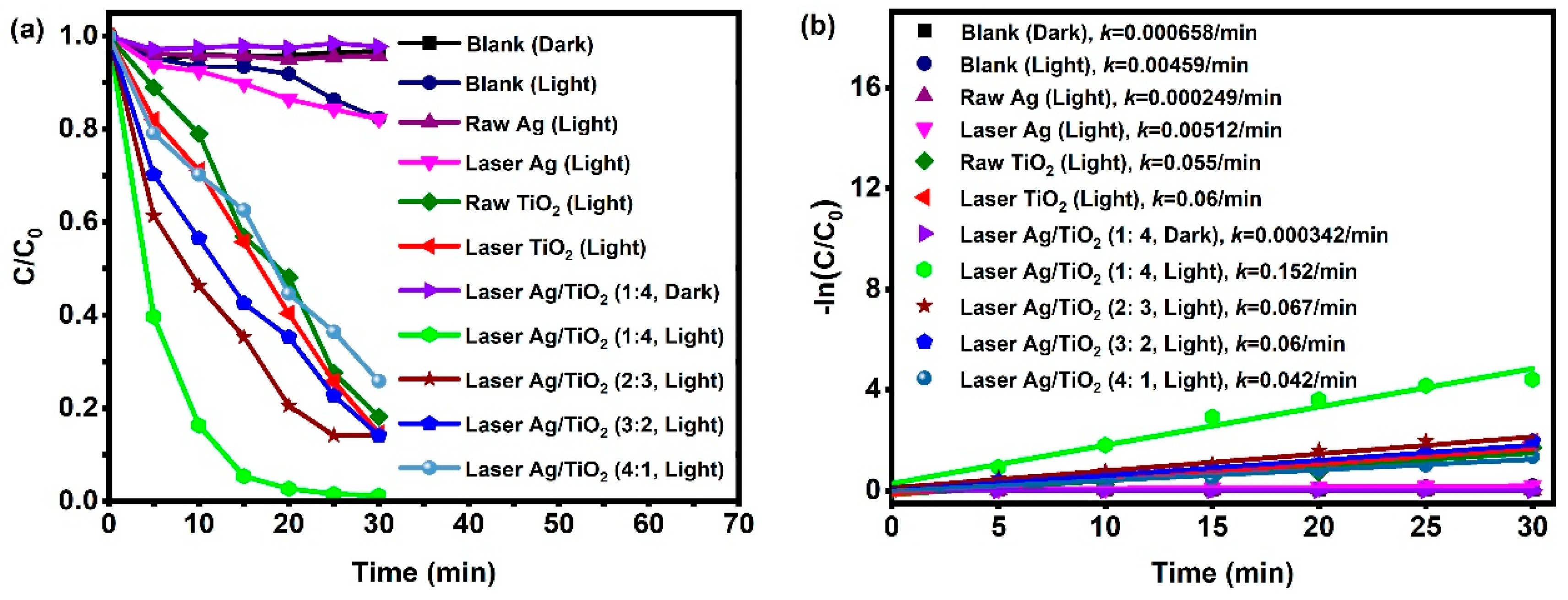 Nanomaterials 13 02628 g004 Nanomaterials 13 02628 g004
