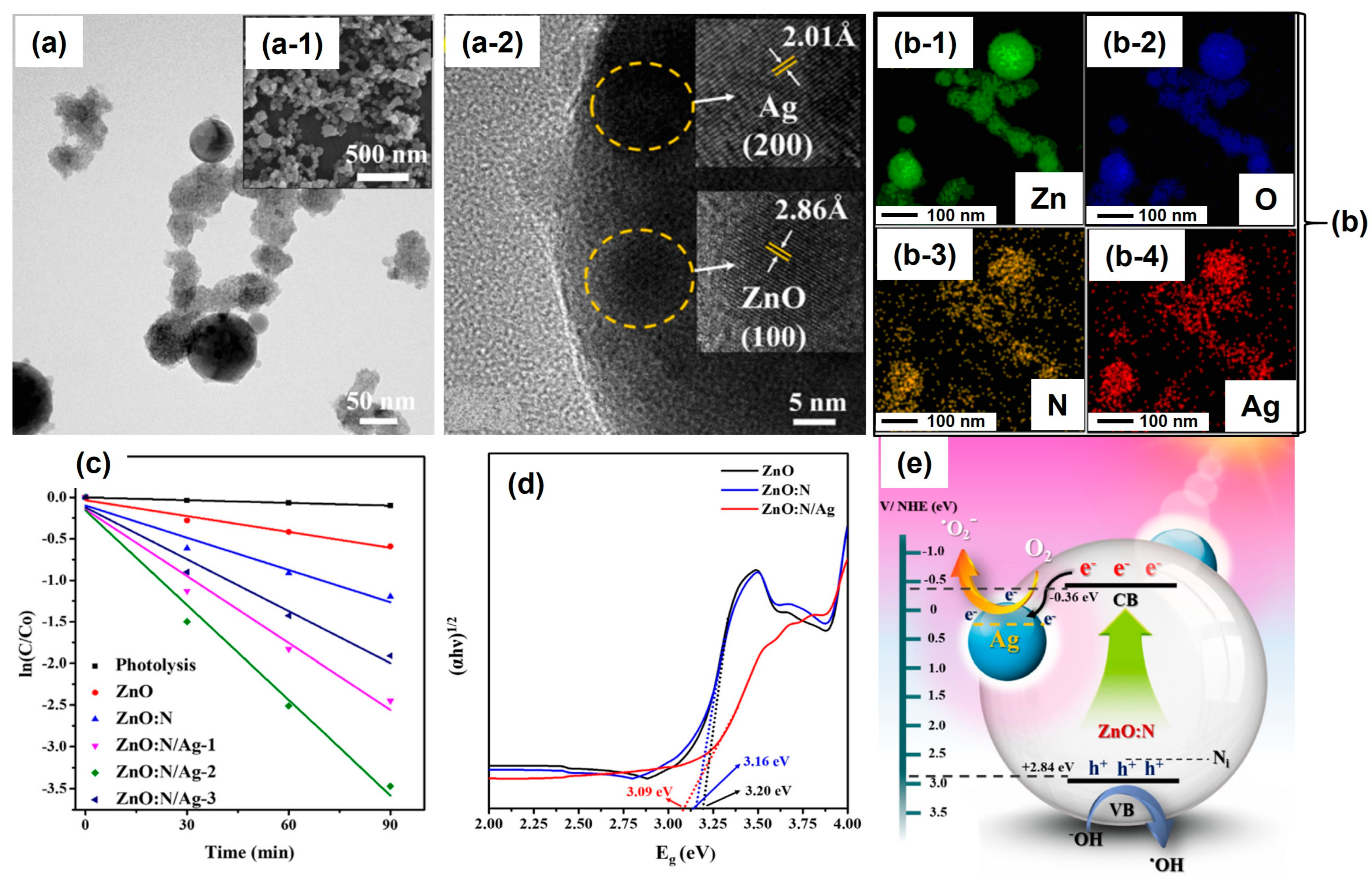 Nanomaterials 13 02628 g005 Nanomaterials 13 02628 g005