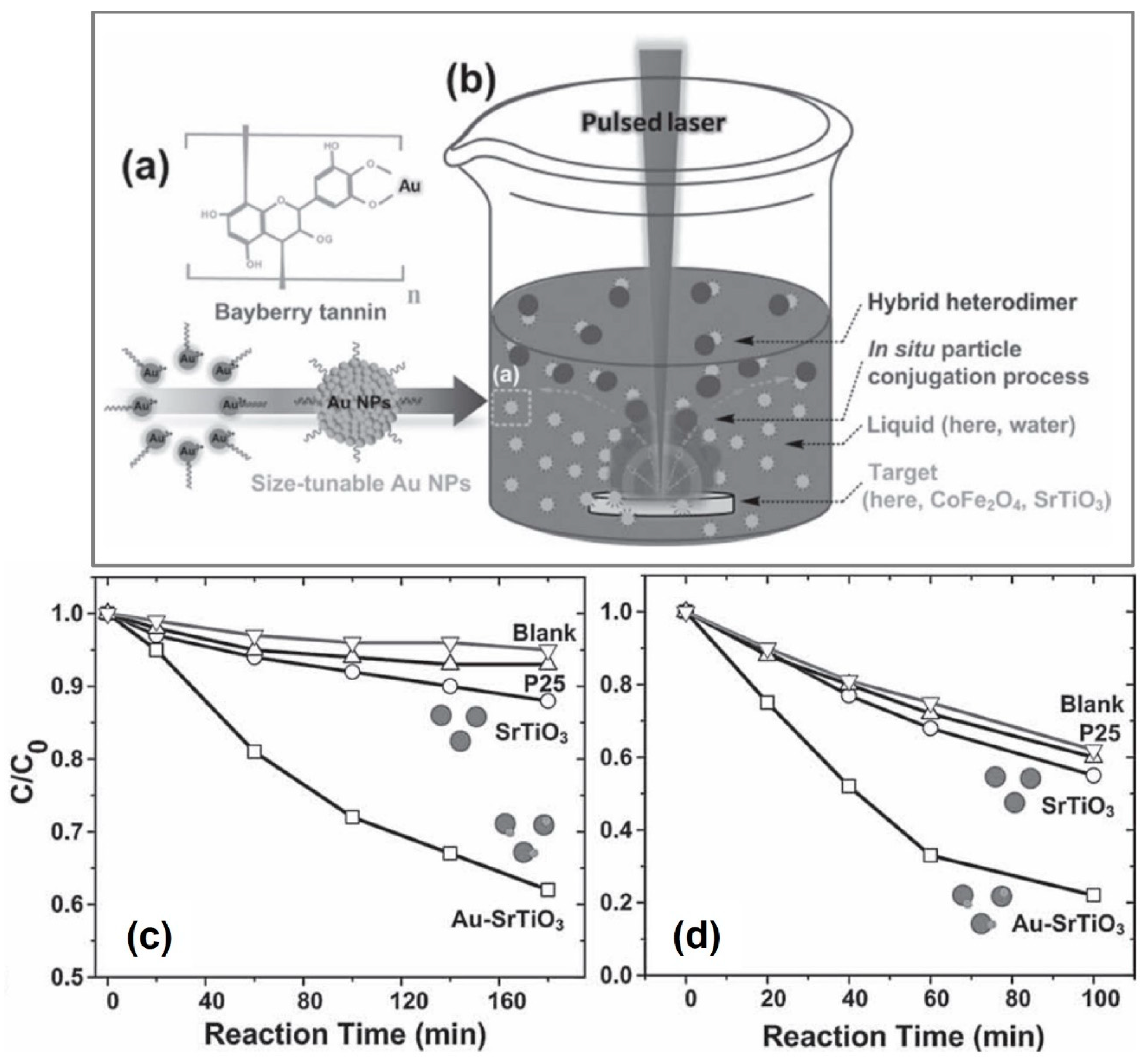 Nanomaterials 13 02628 g006 Nanomaterials 13 02628 g006