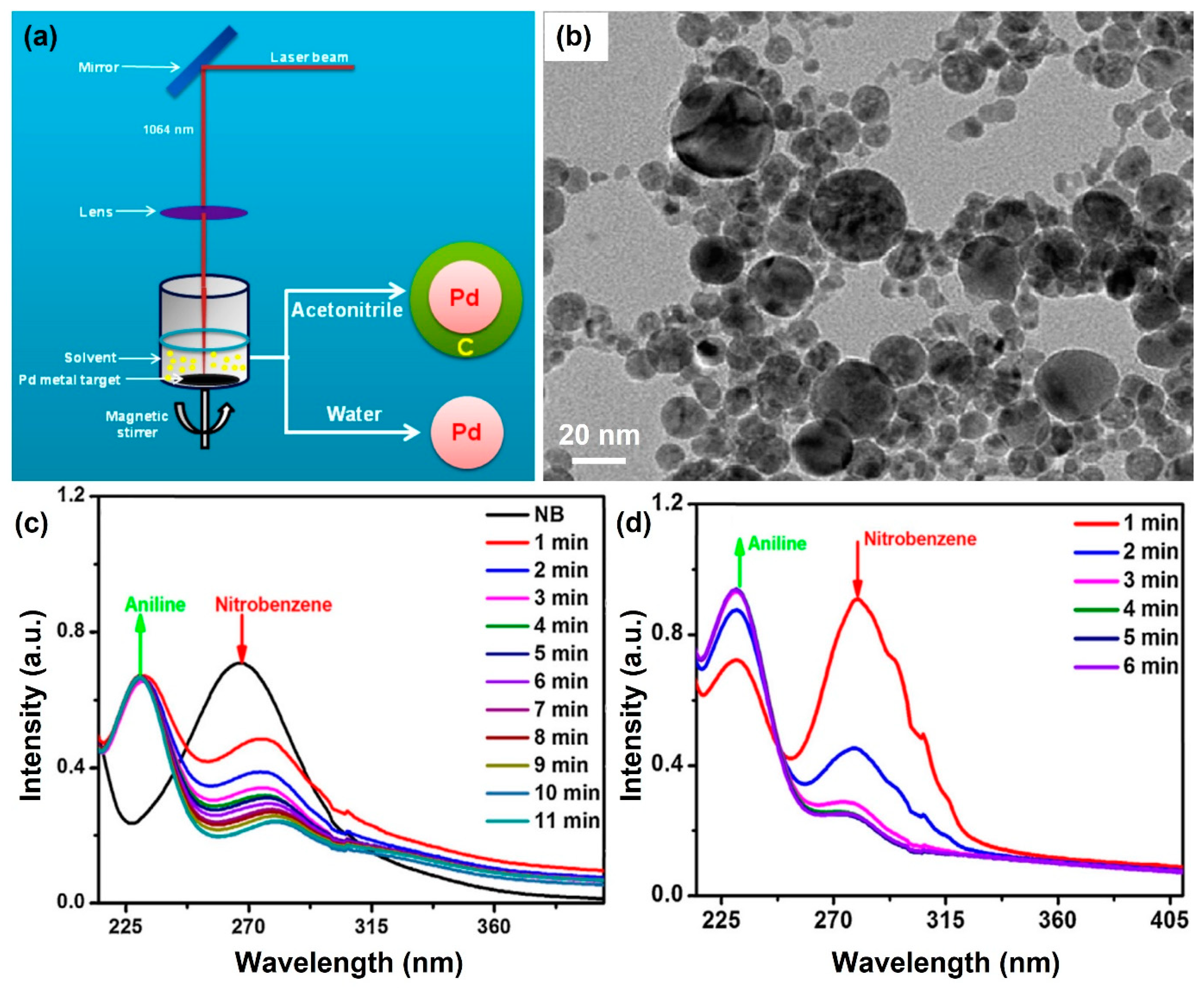 Nanomaterials 13 02628 g007 Nanomaterials 13 02628 g007