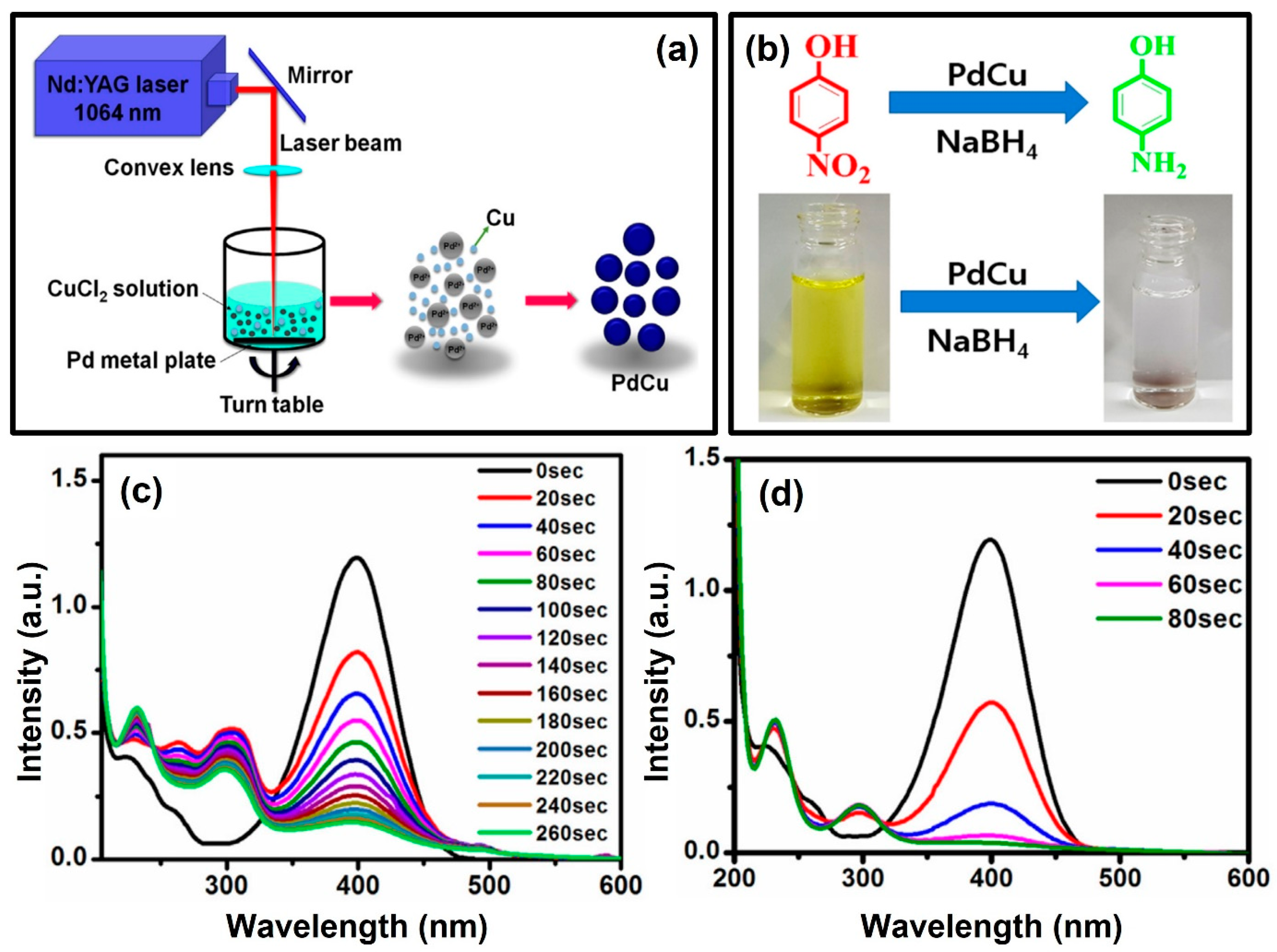 Nanomaterials 13 02628 g008 Nanomaterials 13 02628 g008