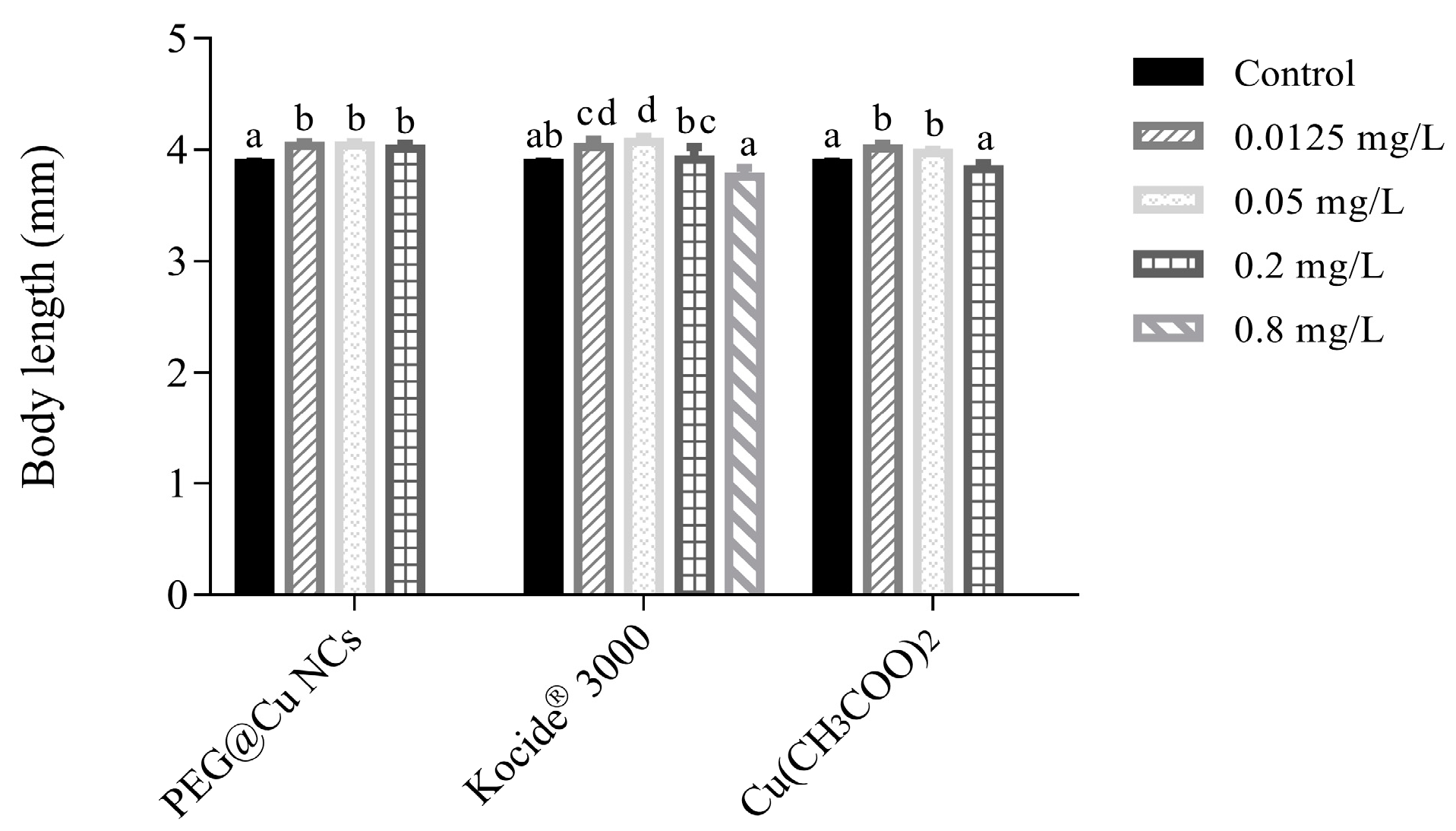 Nanomaterials 13 02629 g004 Nanomaterials 13 02629 g004