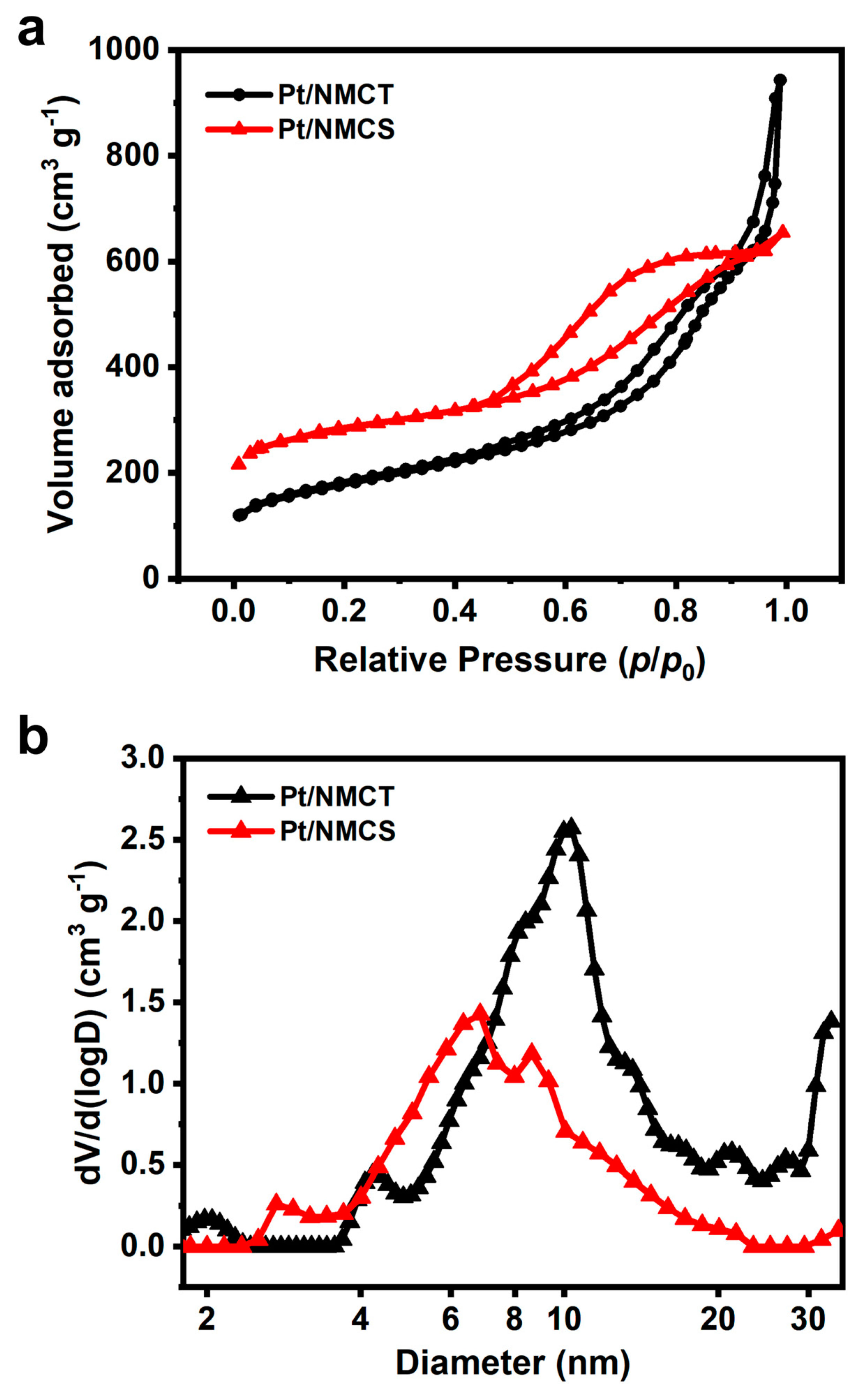 Nanomaterials 13 02633 g005