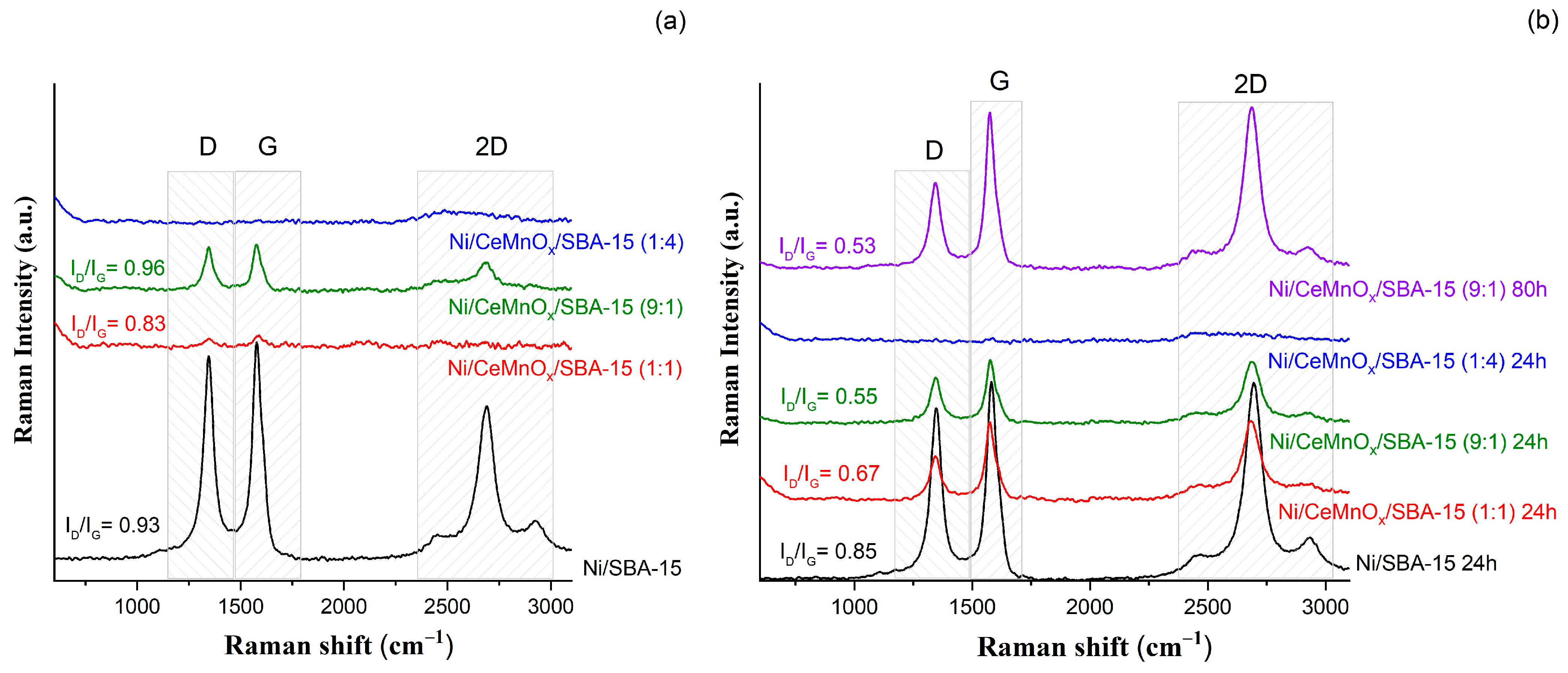 Nanomaterials 13 02641 g010