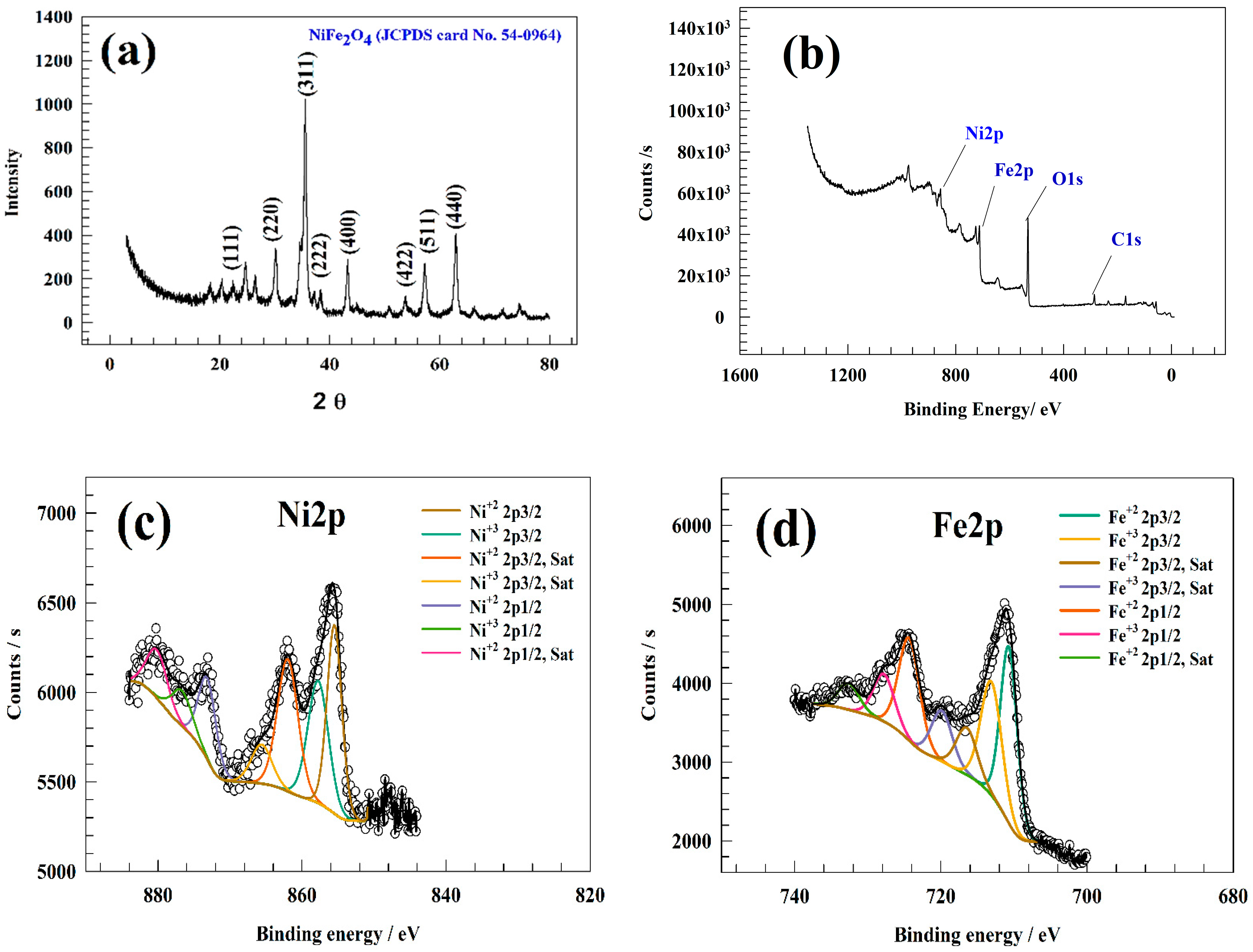 Nanomaterials 13 02643 g001a Nanomaterials 13 02643 g001a