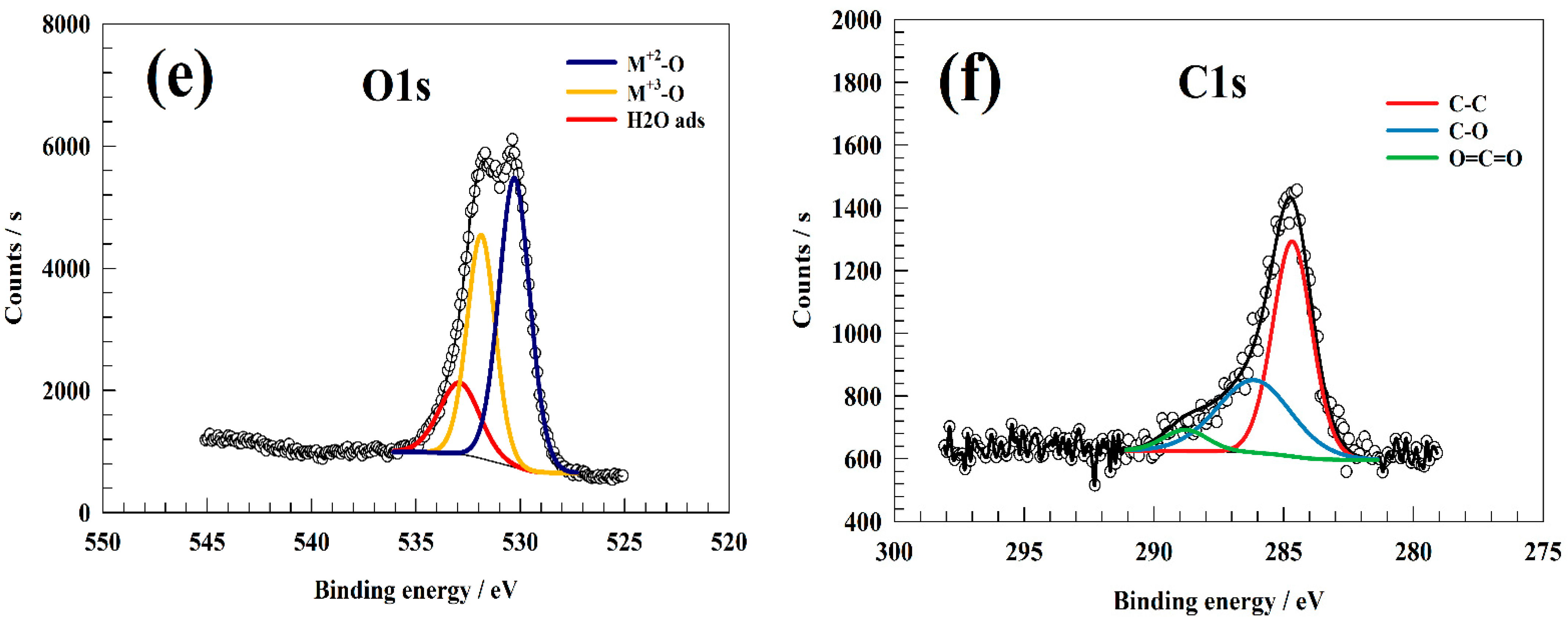 Nanomaterials 13 02643 g001b Nanomaterials 13 02643 g001b