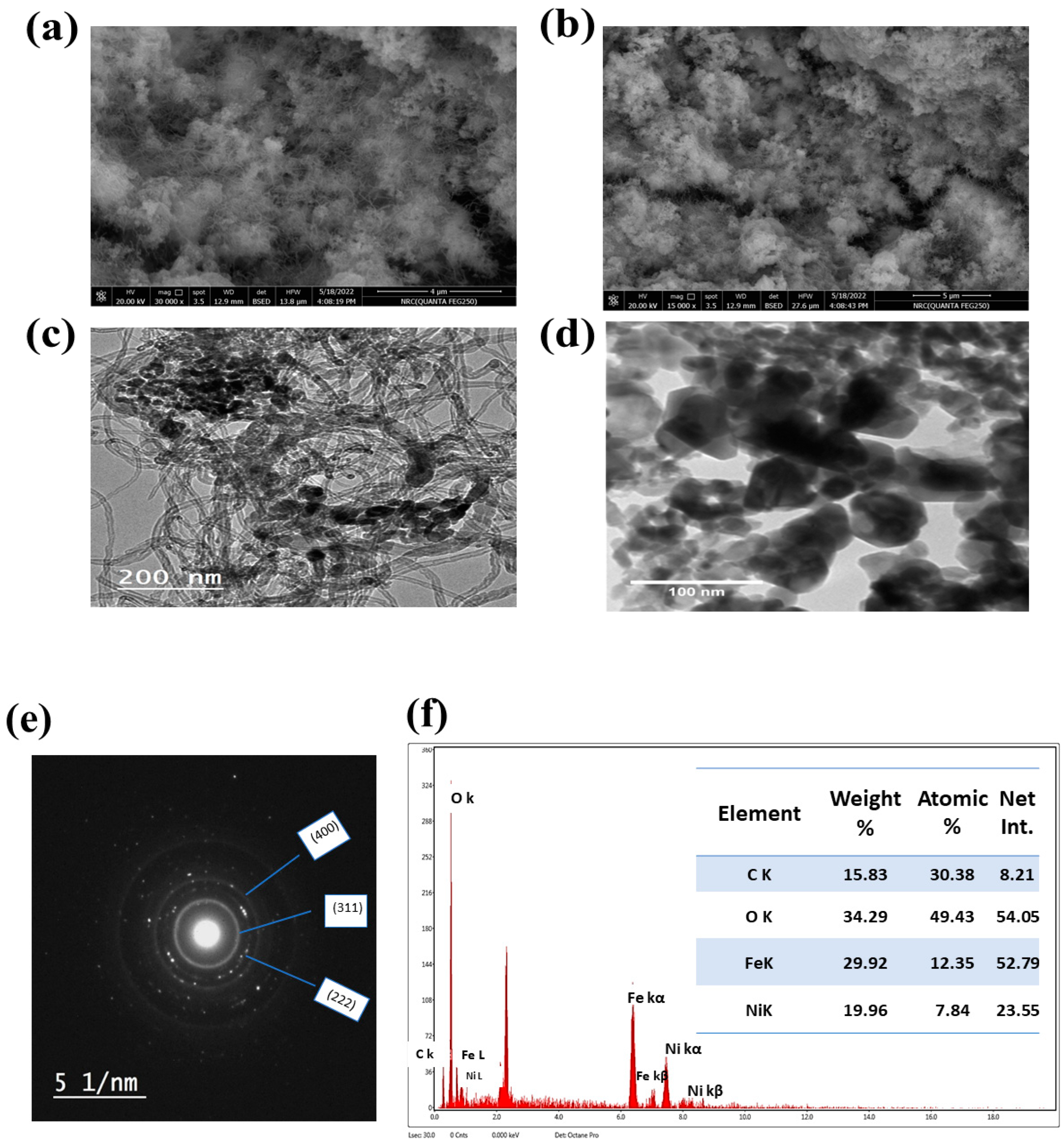 Nanomaterials 13 02643 g002 Nanomaterials 13 02643 g002