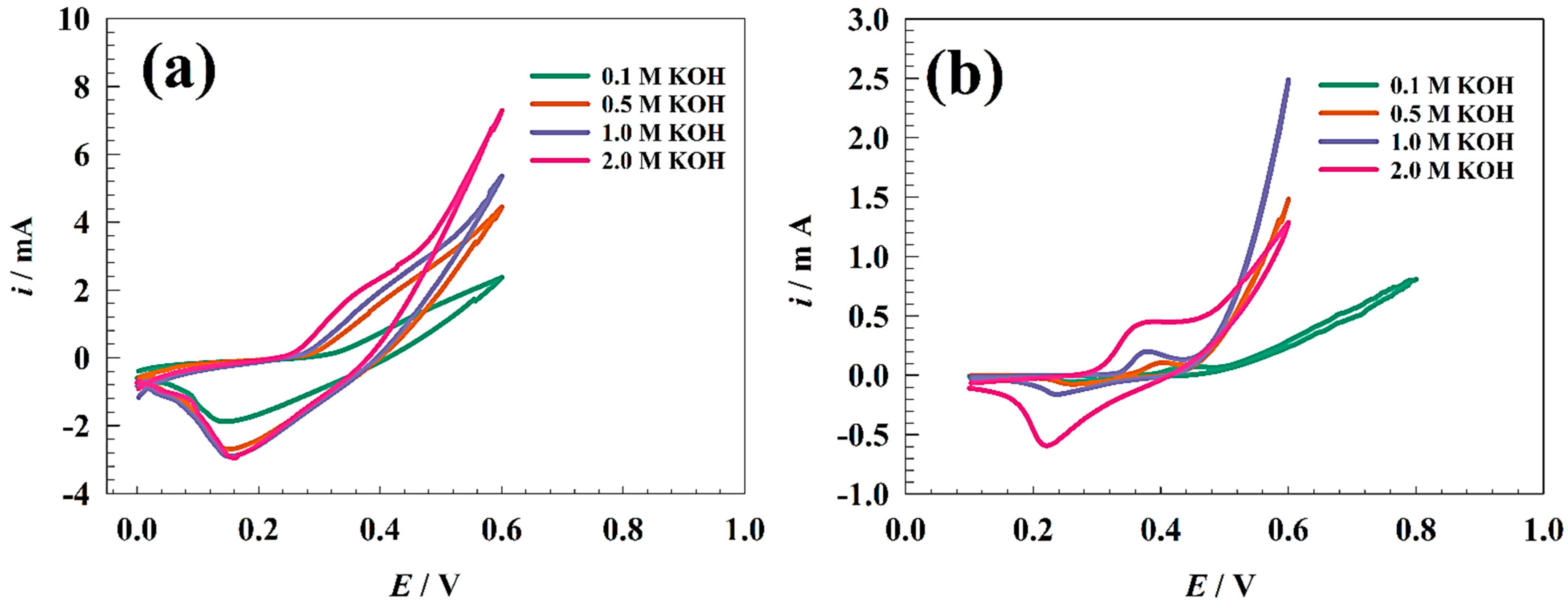 Nanomaterials 13 02643 g003 Nanomaterials 13 02643 g003