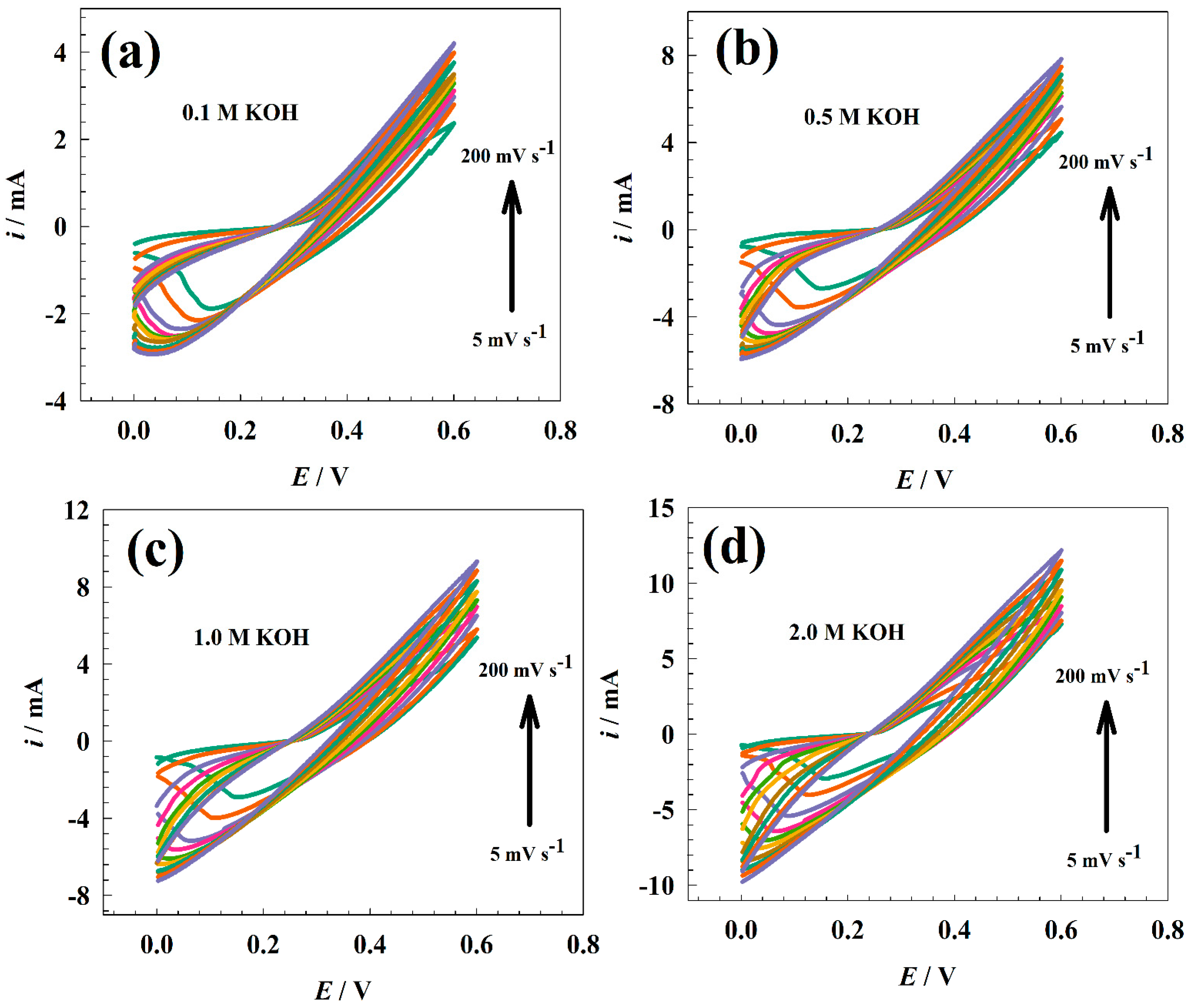 Nanomaterials 13 02643 g004 Nanomaterials 13 02643 g004