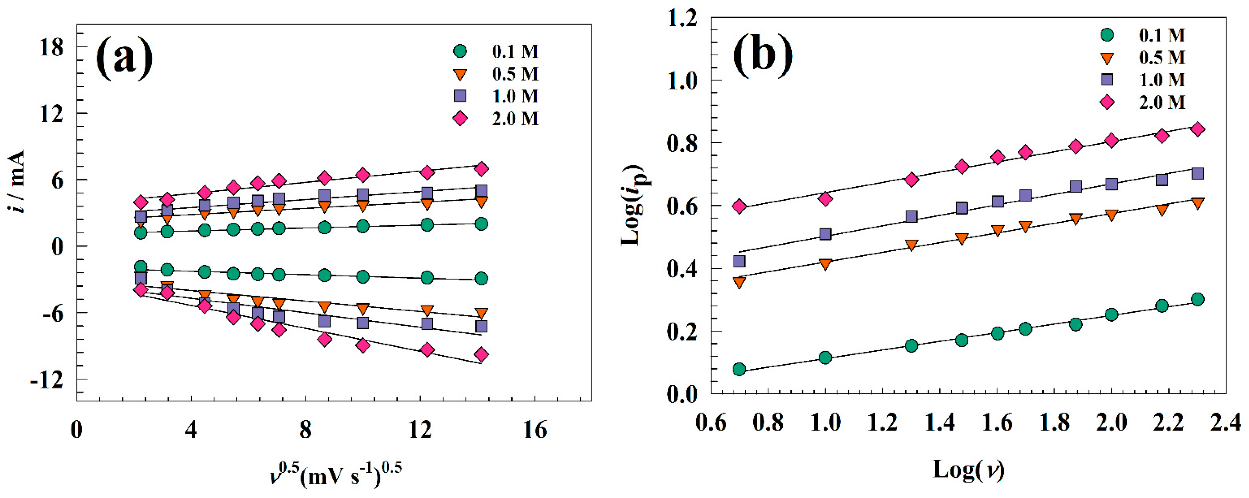Nanomaterials 13 02643 g005 Nanomaterials 13 02643 g005