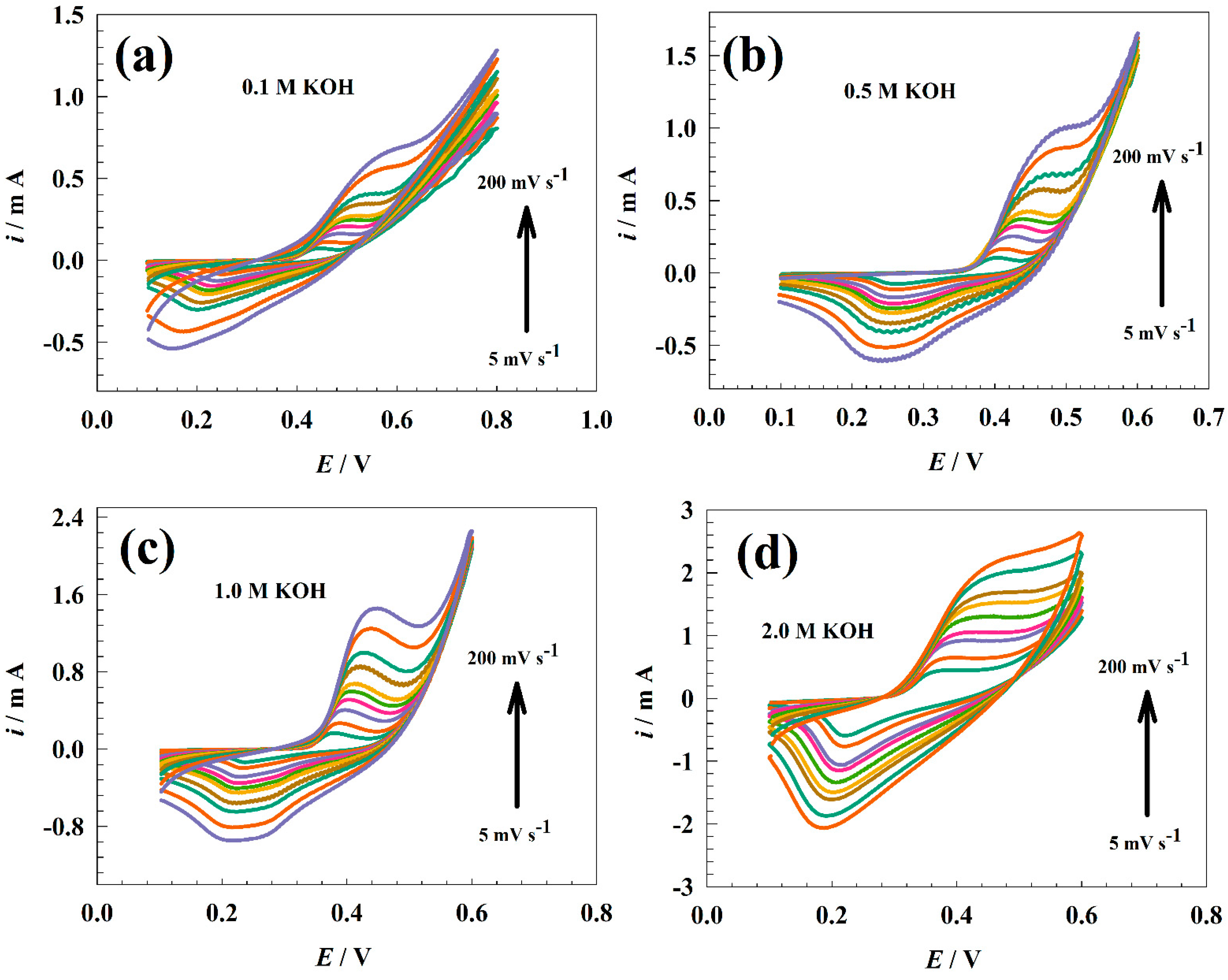 Nanomaterials 13 02643 g006 Nanomaterials 13 02643 g006