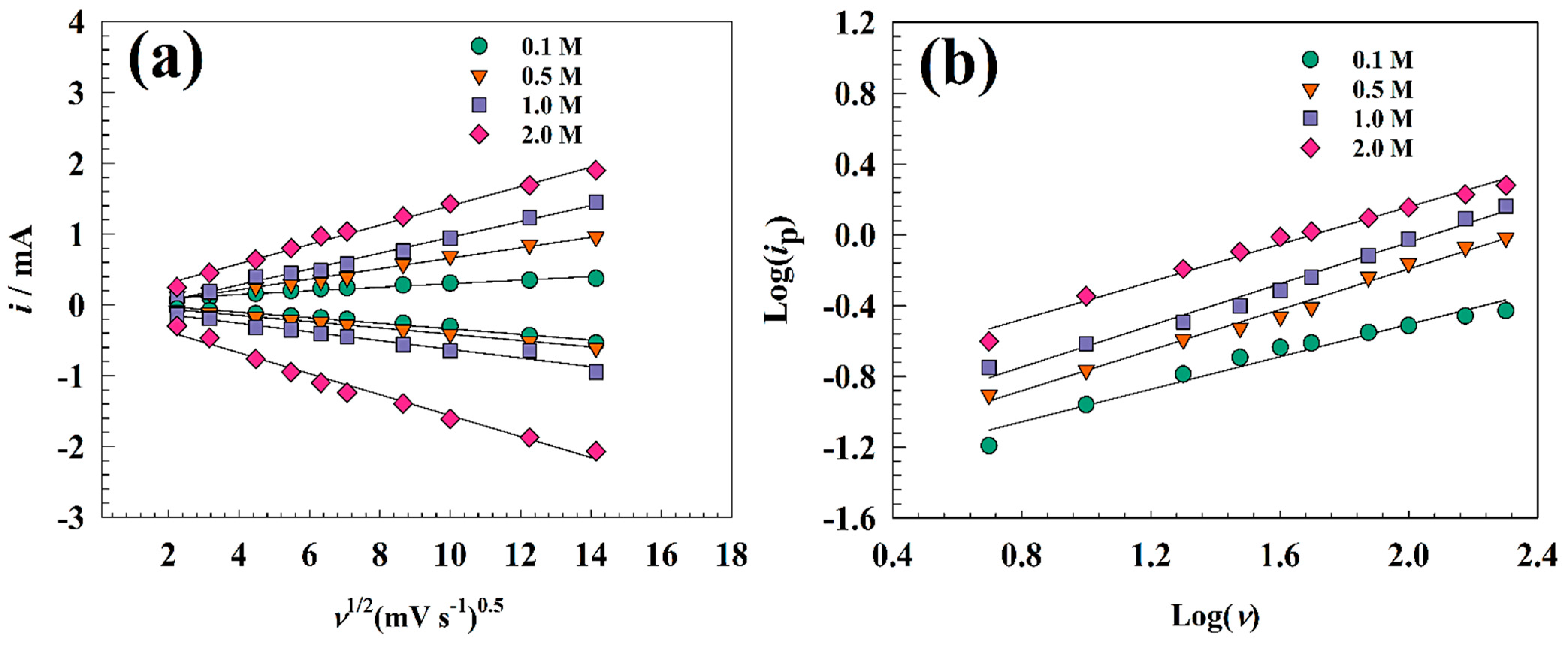 Nanomaterials 13 02643 g007 Nanomaterials 13 02643 g007