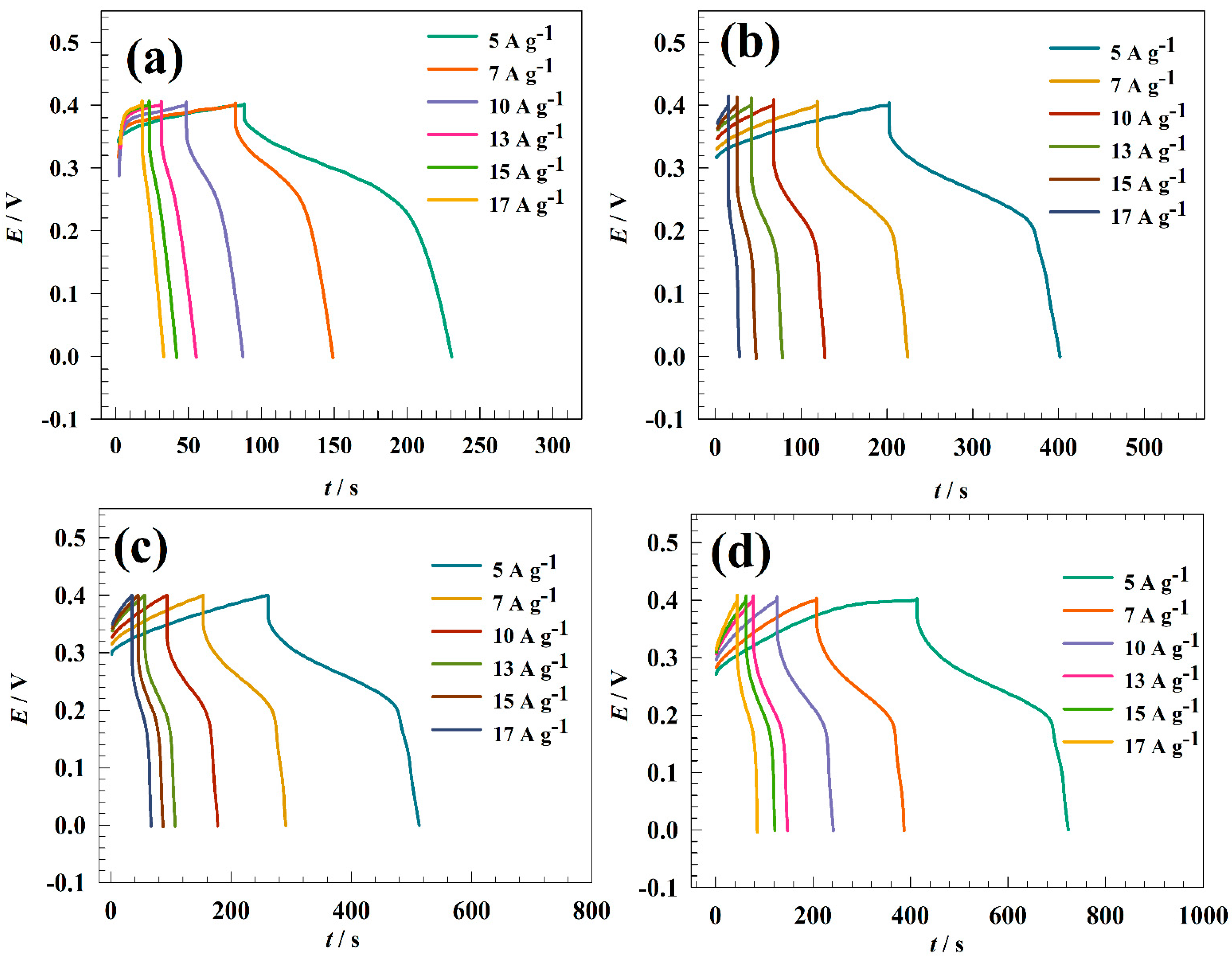 Nanomaterials 13 02643 g008 Nanomaterials 13 02643 g008