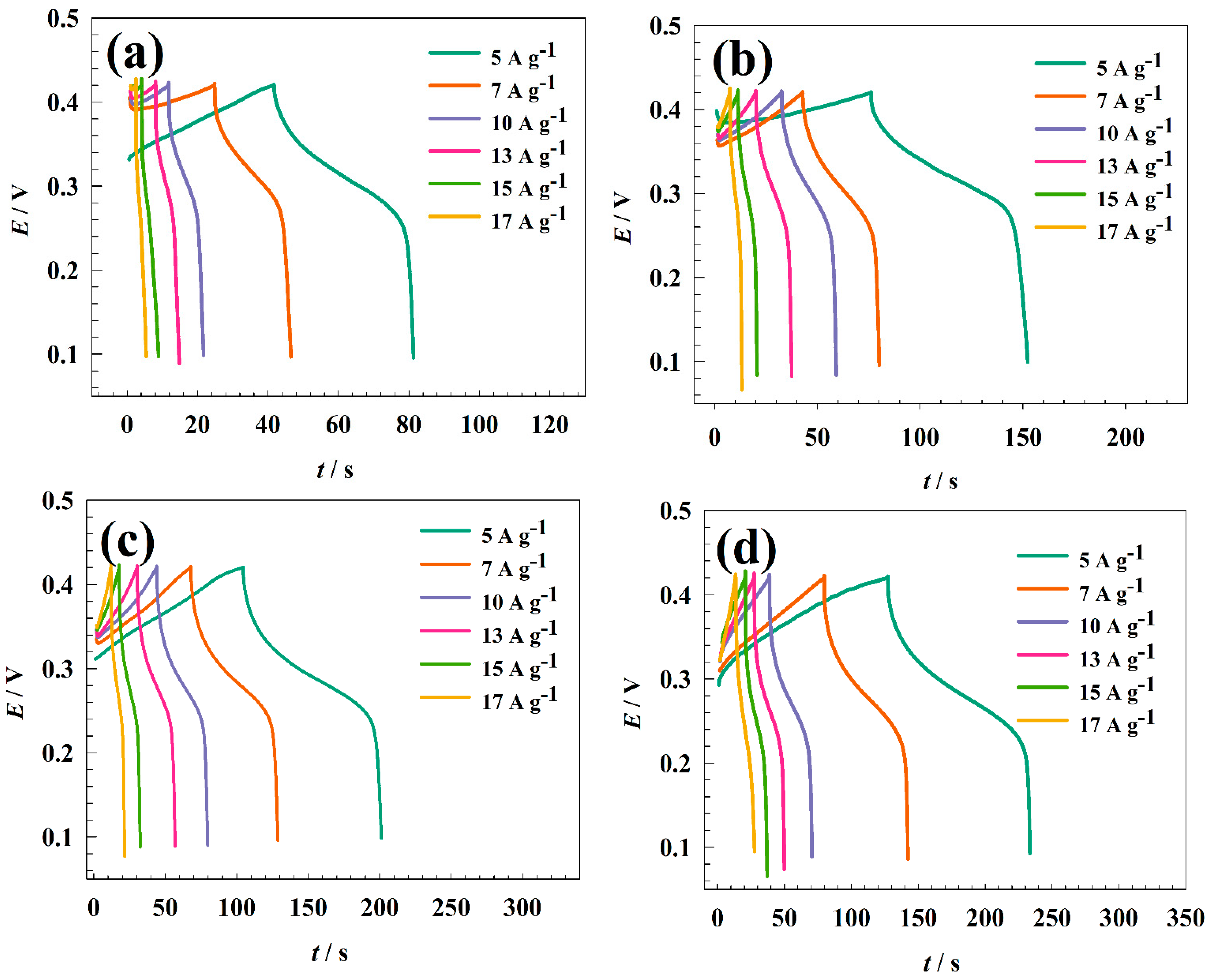 Nanomaterials 13 02643 g009 Nanomaterials 13 02643 g009