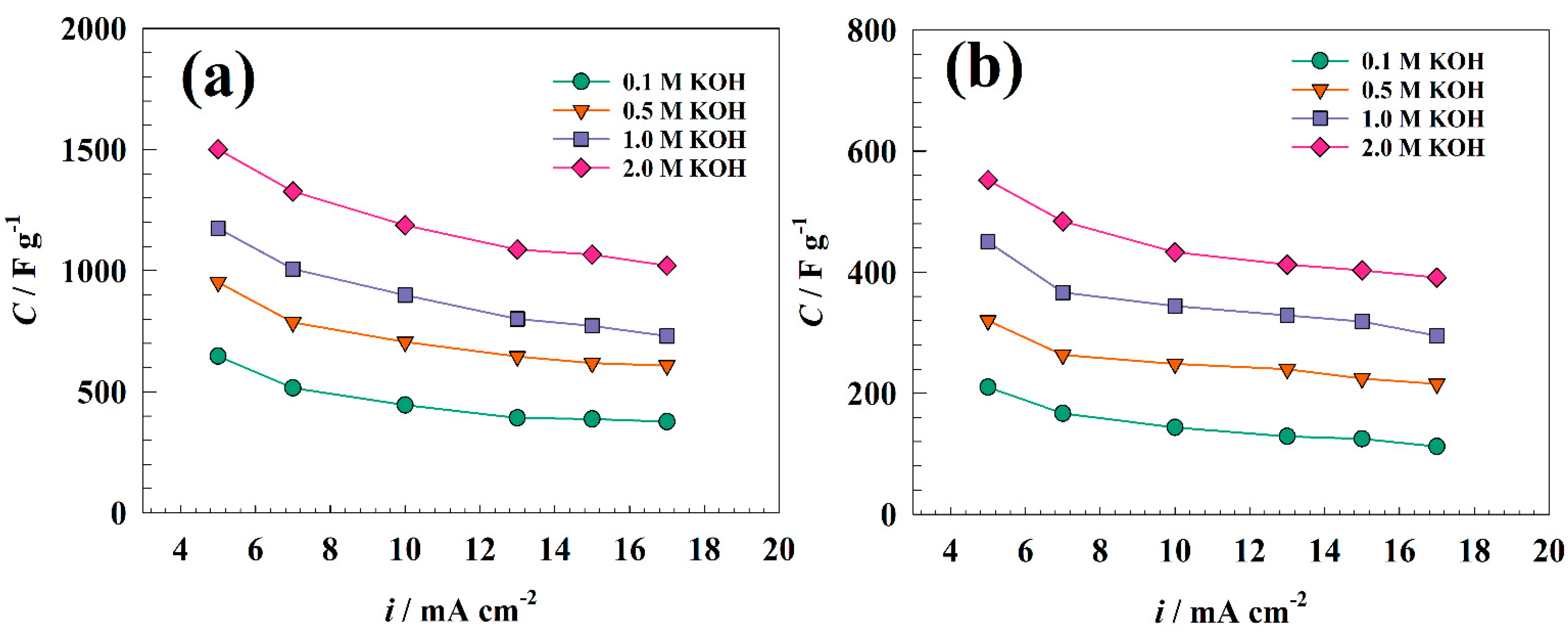 Nanomaterials 13 02643 g010 Nanomaterials 13 02643 g010
