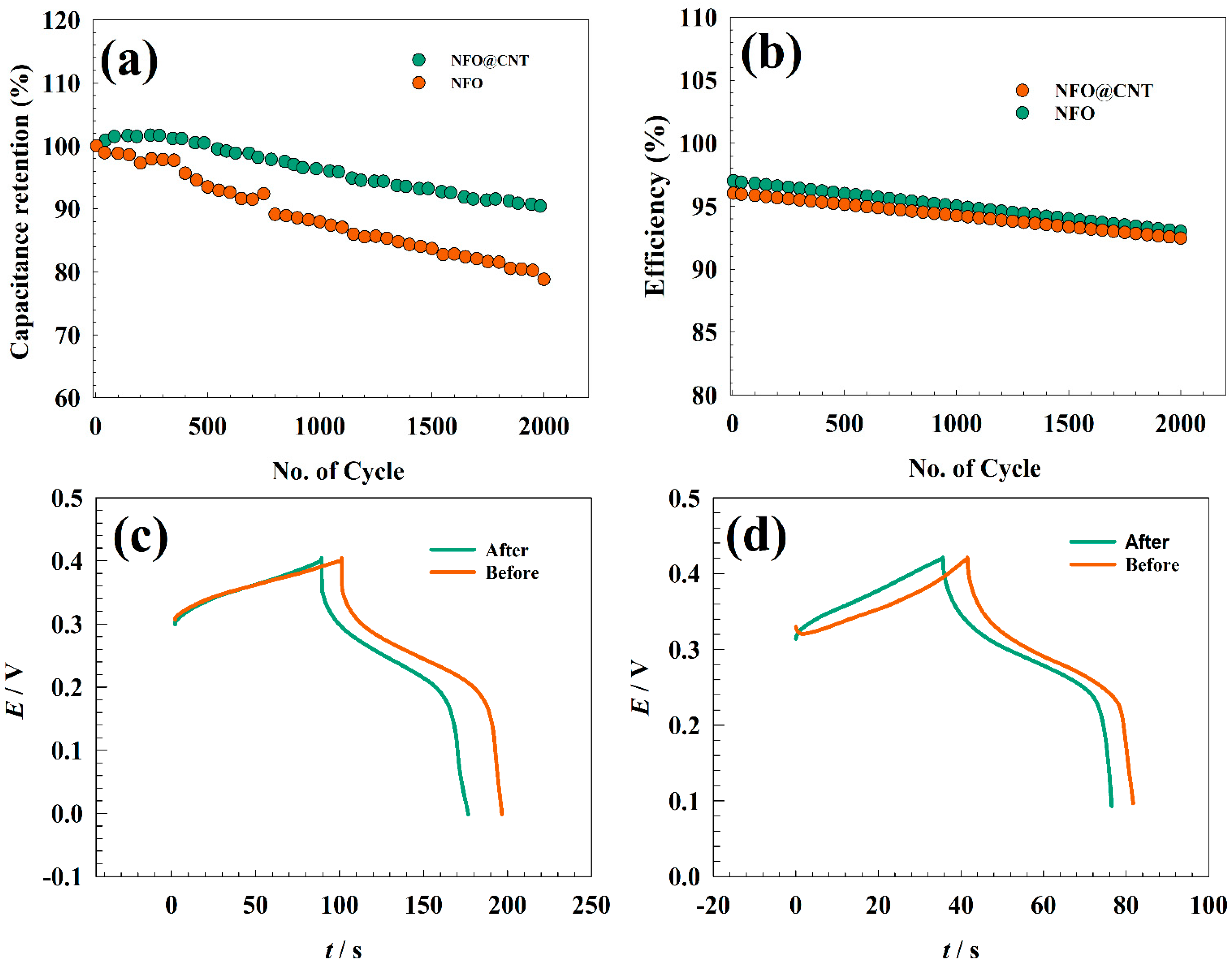 Nanomaterials 13 02643 g011 Nanomaterials 13 02643 g011
