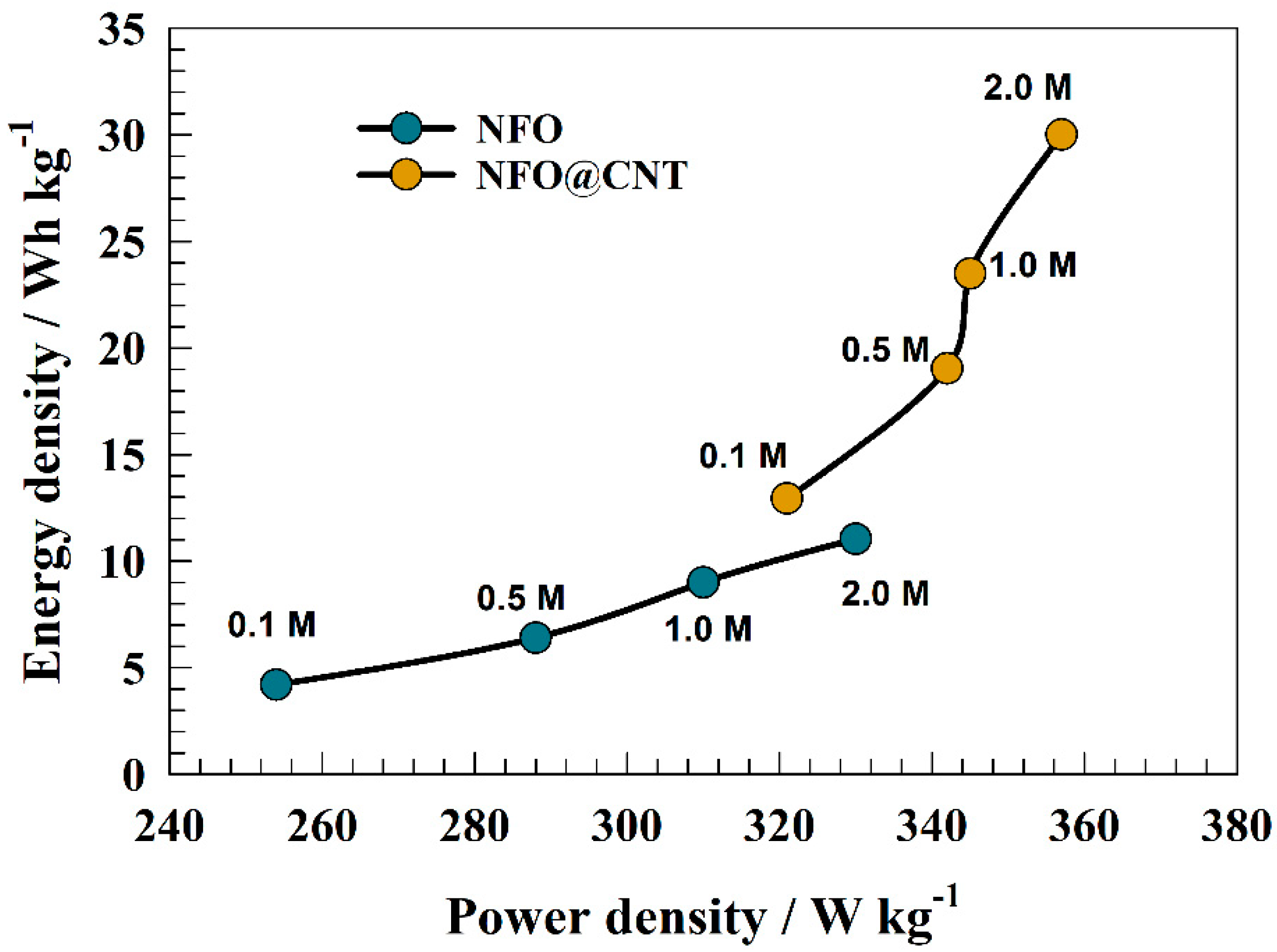 Nanomaterials 13 02643 g012 Nanomaterials 13 02643 g012