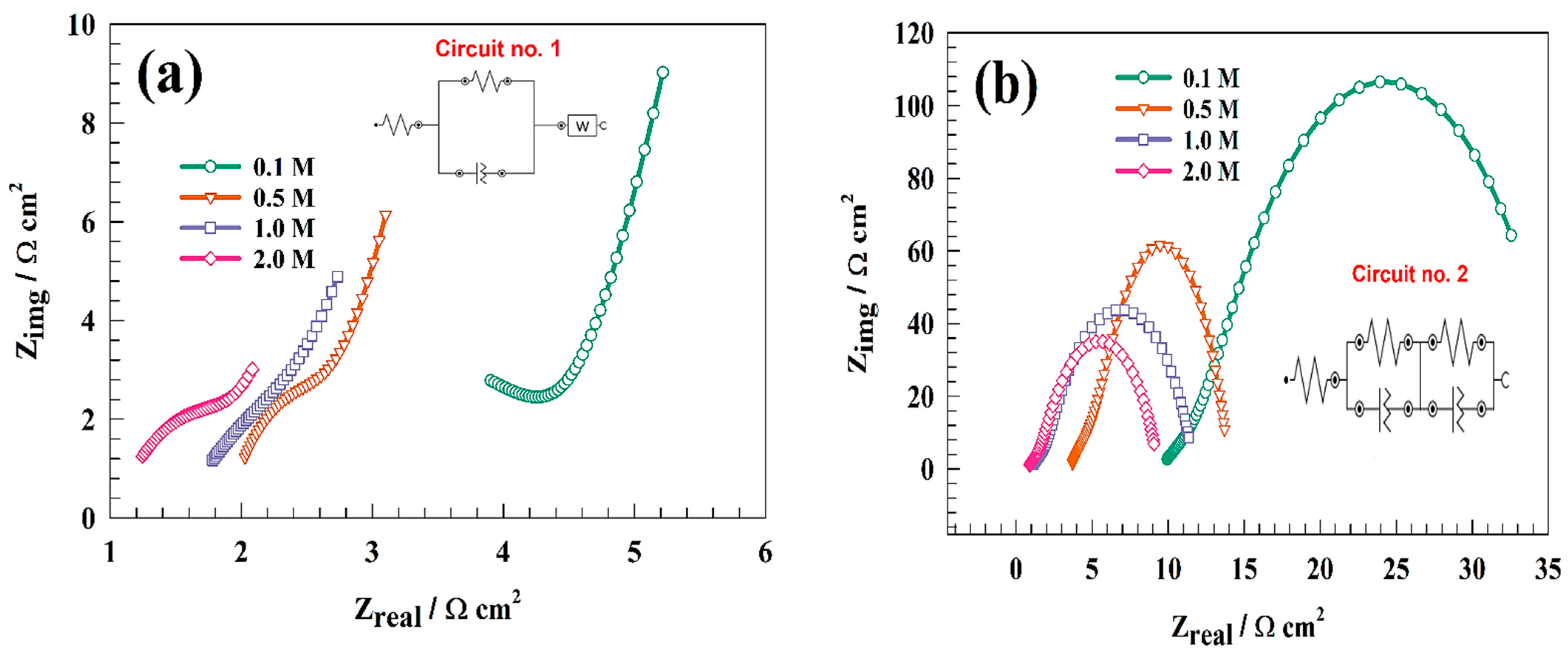 Nanomaterials 13 02643 g013 Nanomaterials 13 02643 g013