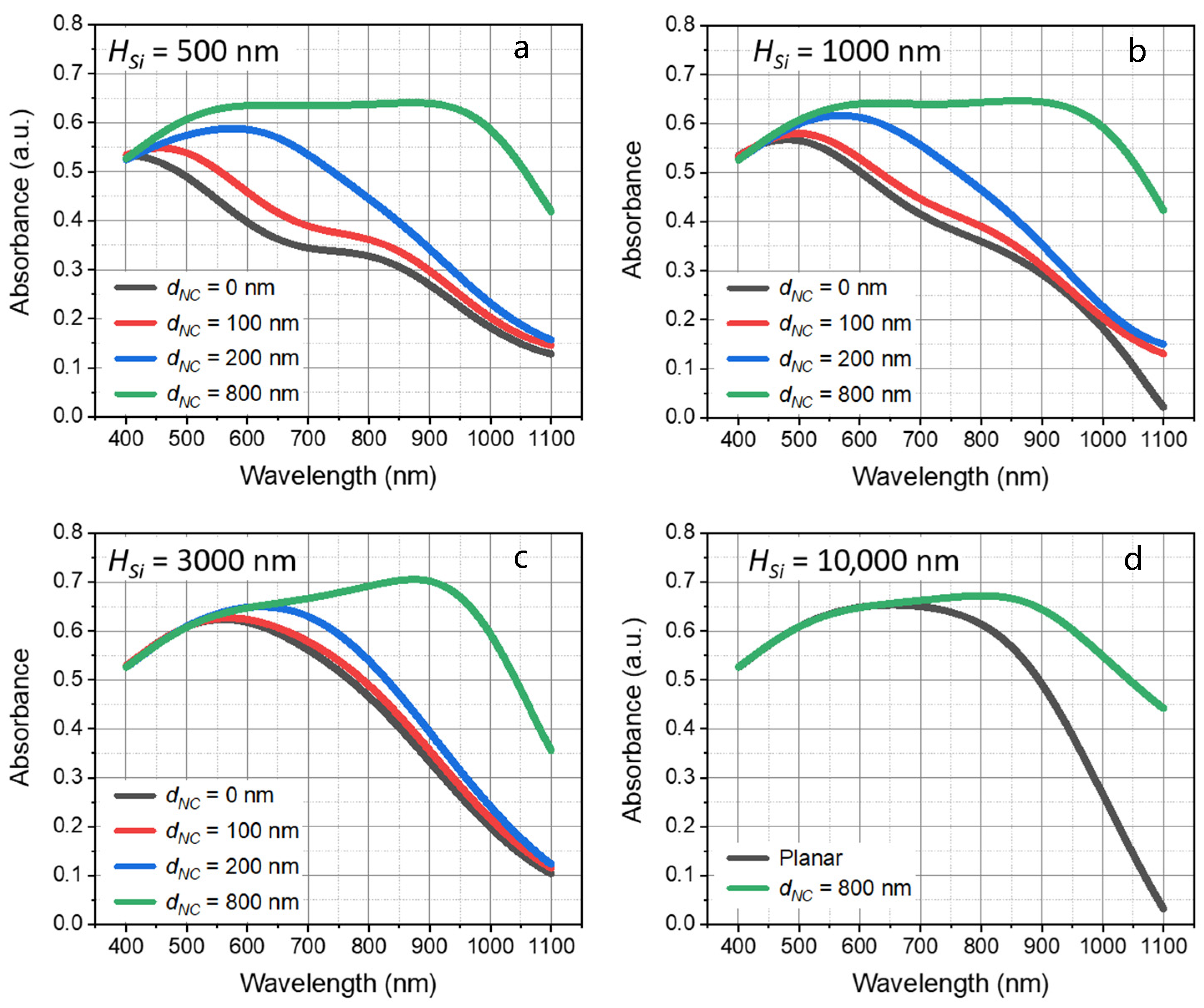 Nanomaterials 13 02650 g004