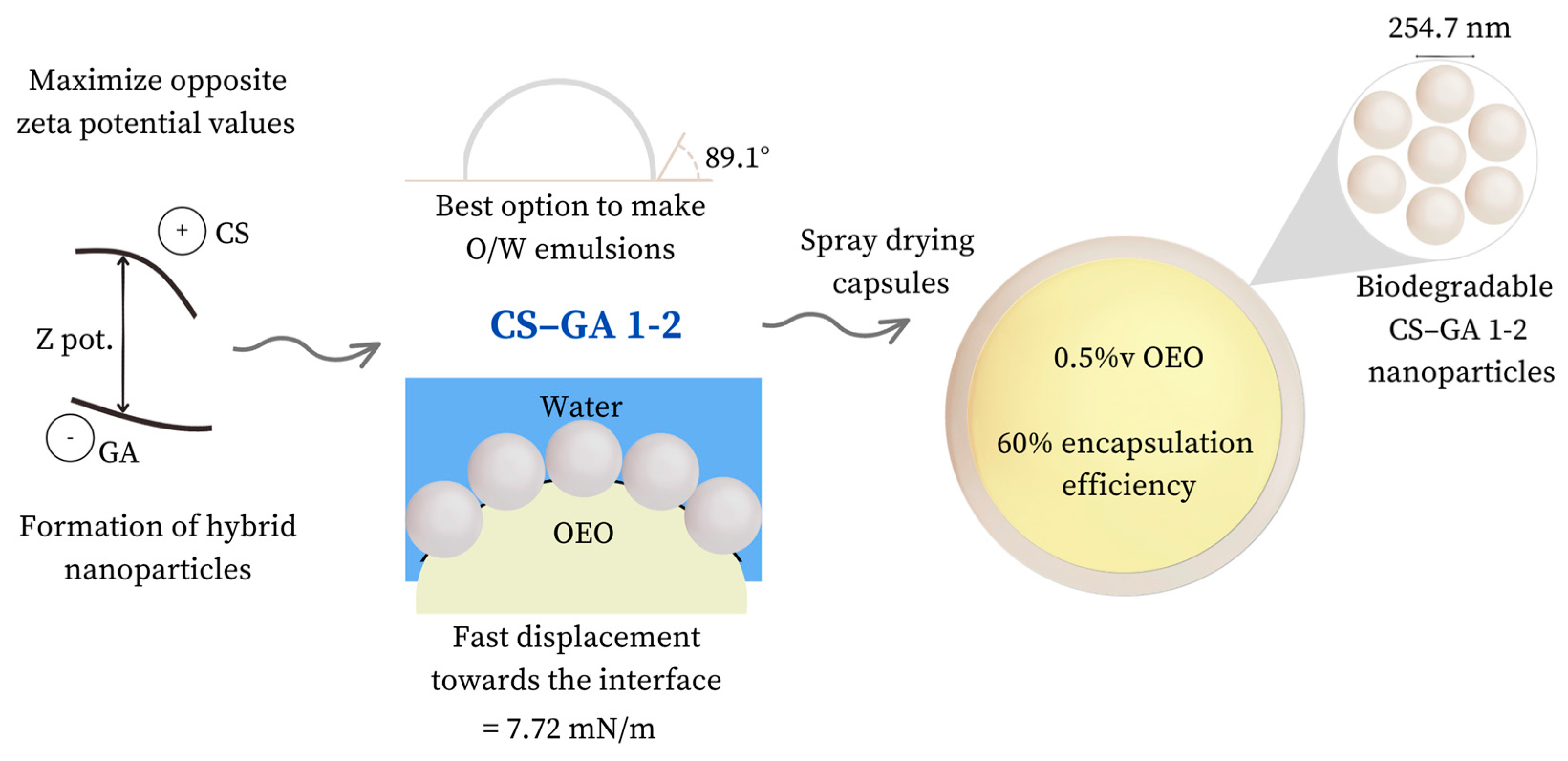 Nanomaterials 13 02651 g008