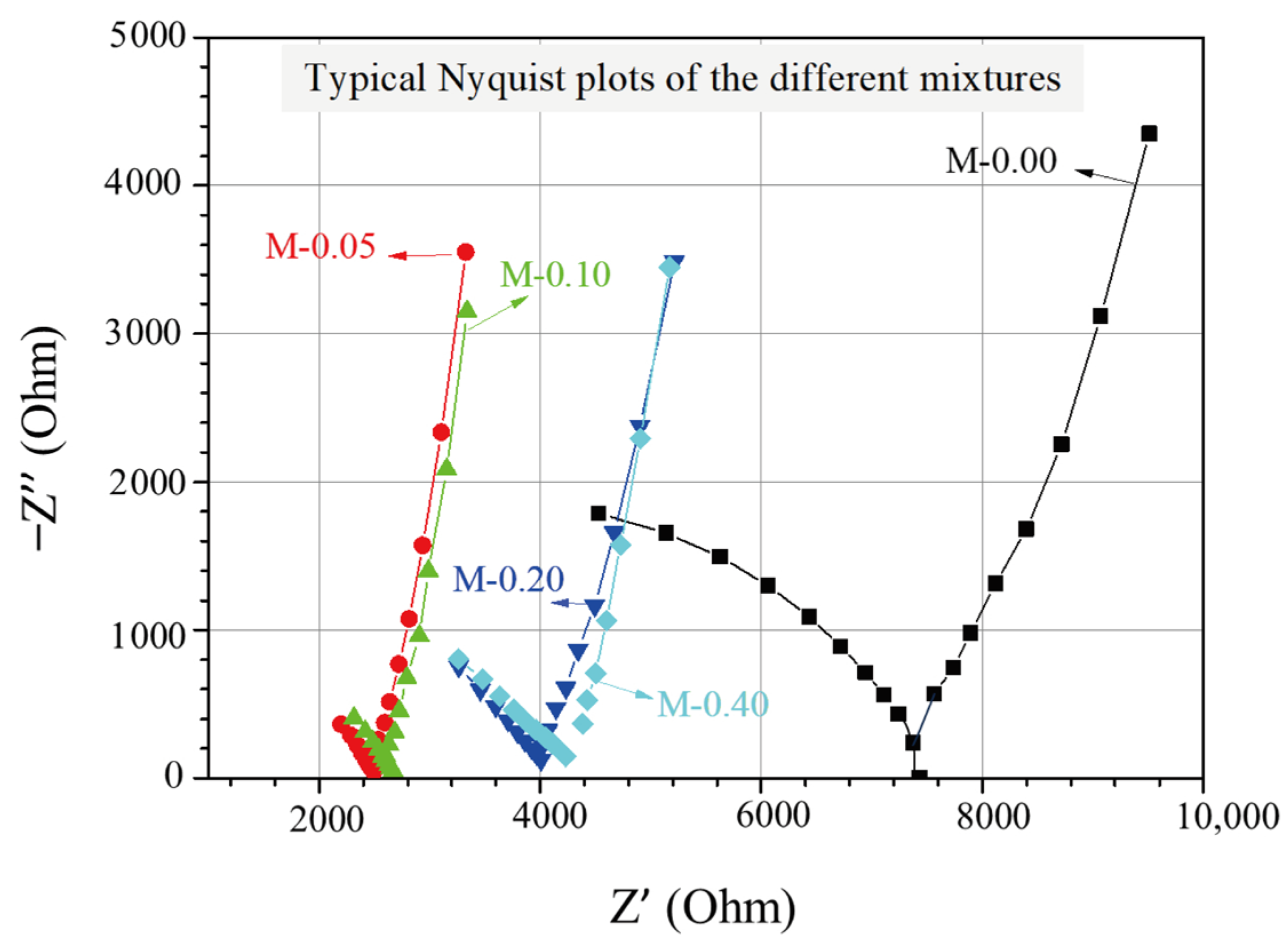 Nanomaterials 13 02652 g003