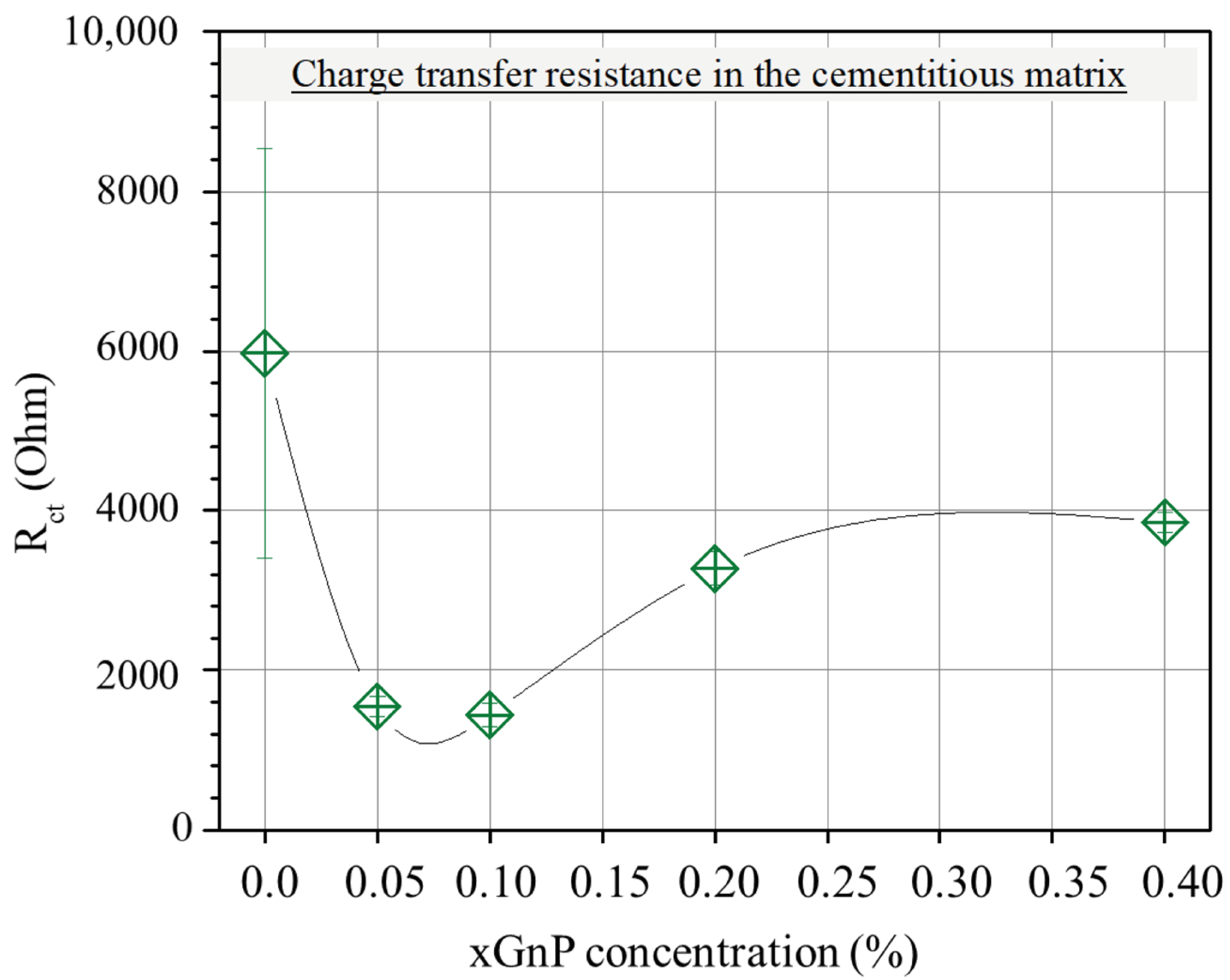 Nanomaterials 13 02652 g008