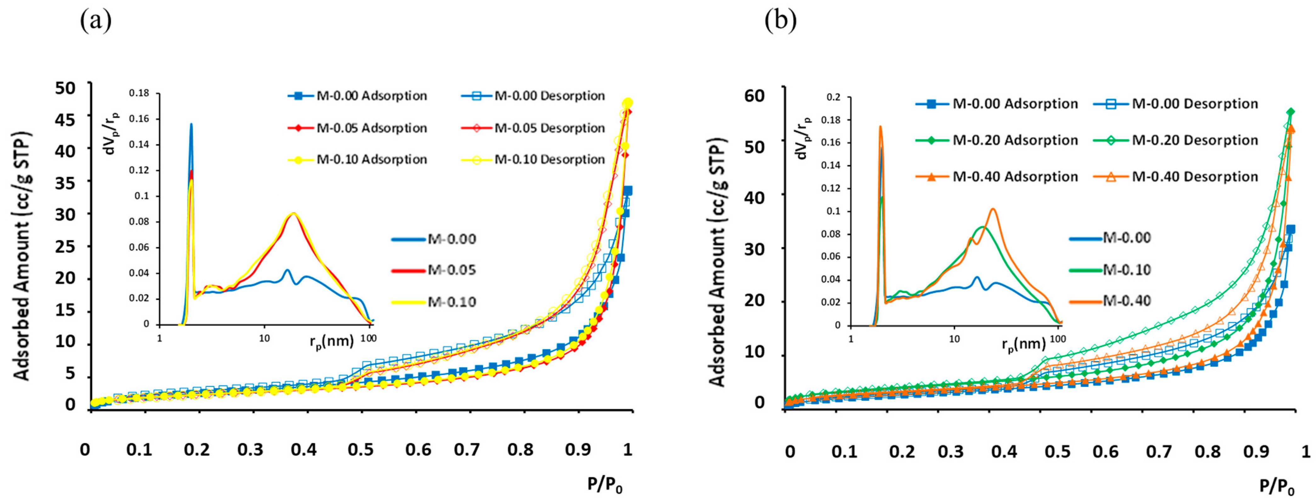Nanomaterials 13 02652 g010