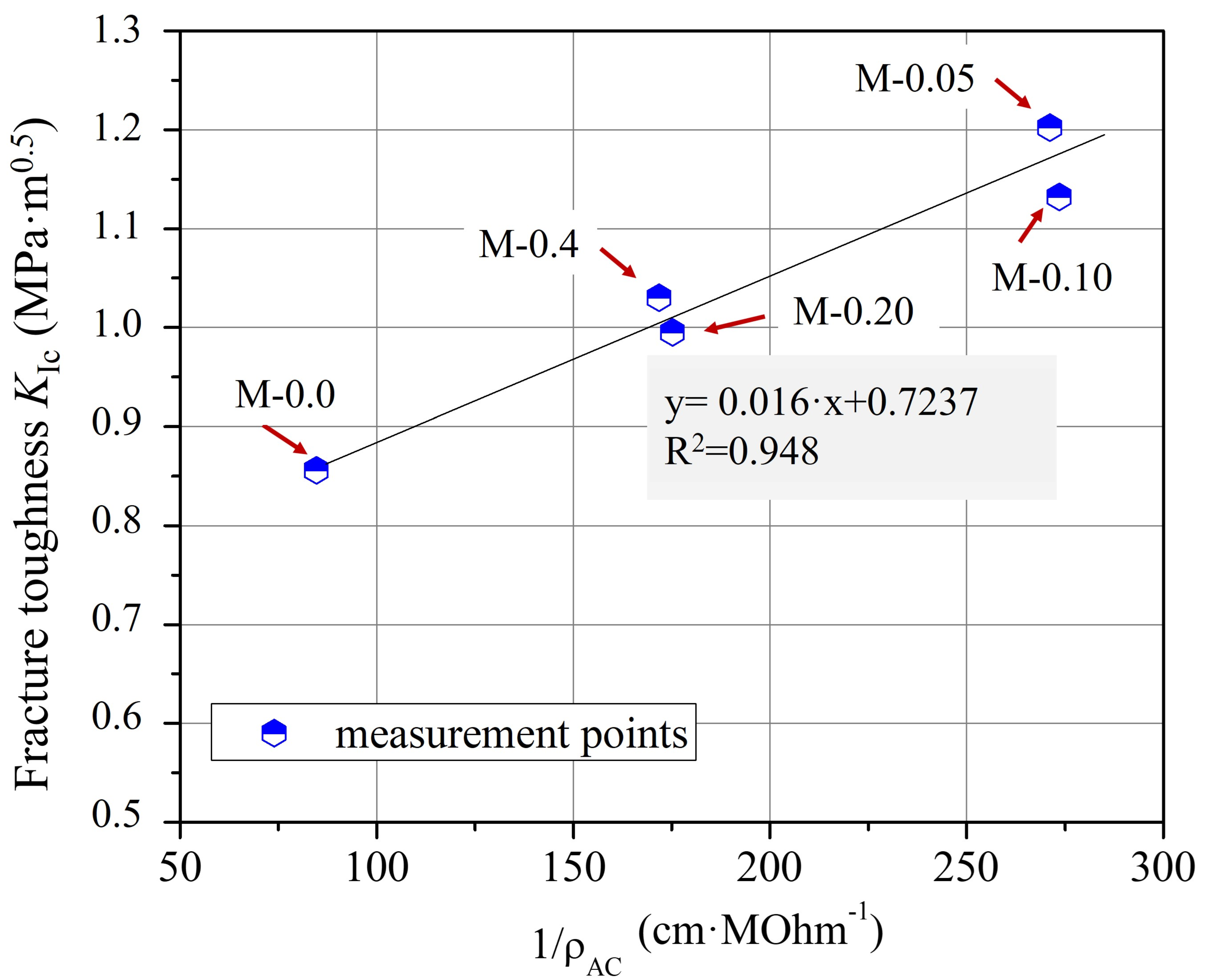 Nanomaterials 13 02652 g012