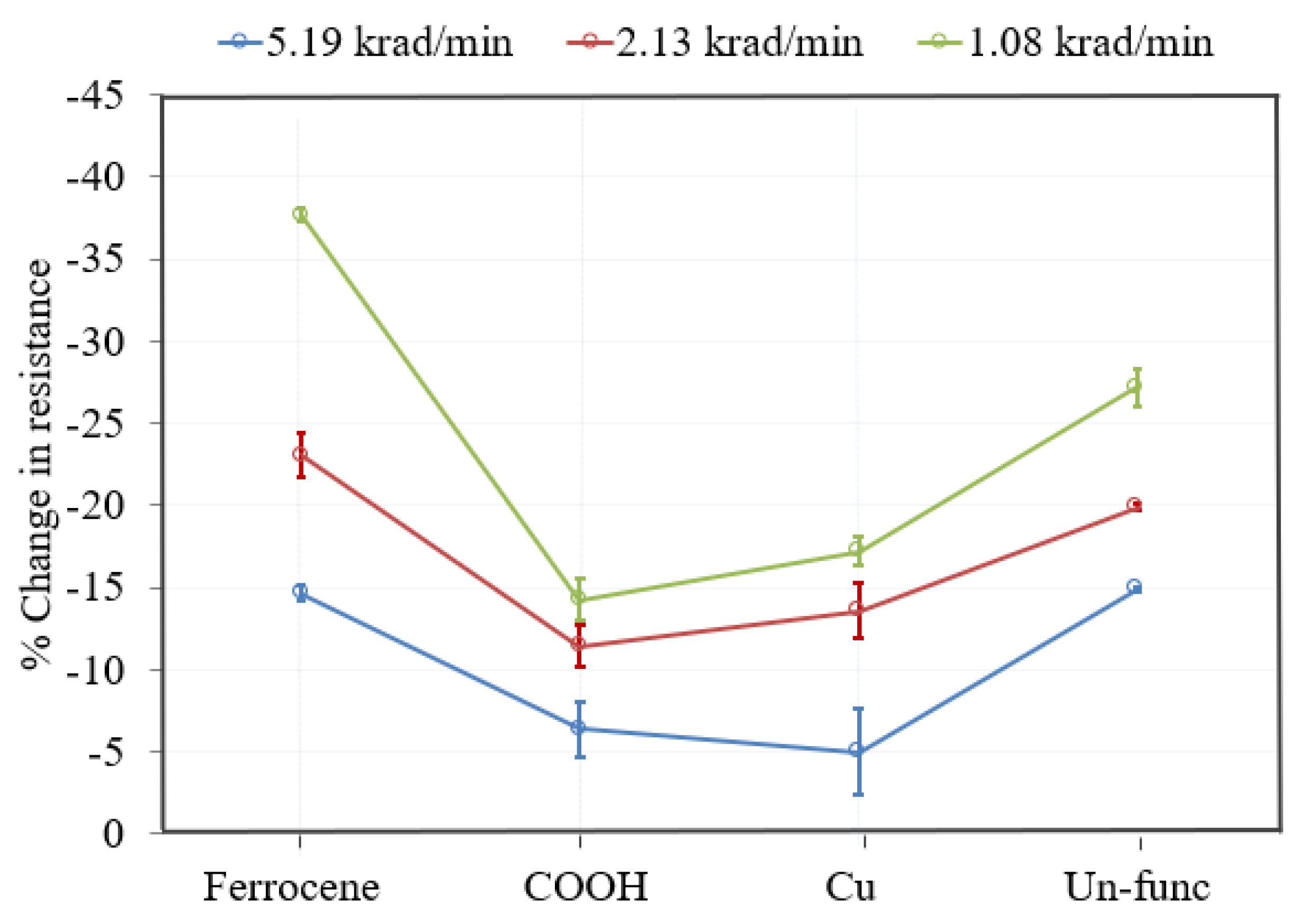 Nanomaterials 13 02653 g006